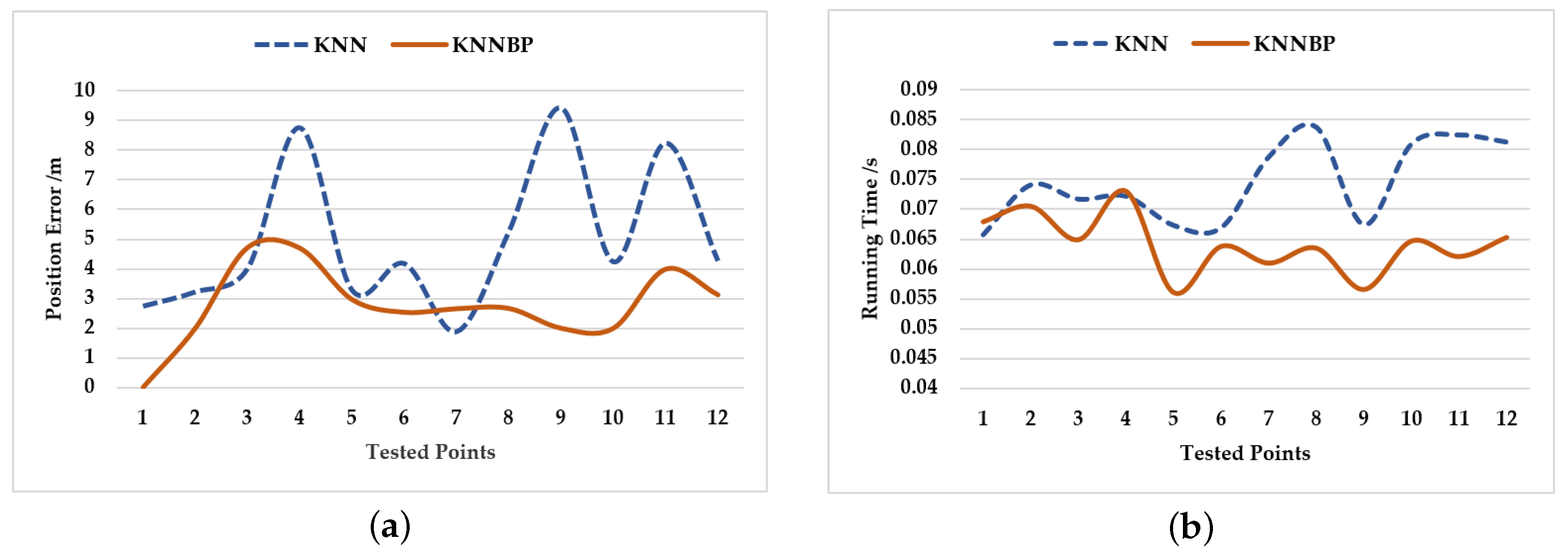 Sensors 18 03581 g008 Sensors 18 03581 g008