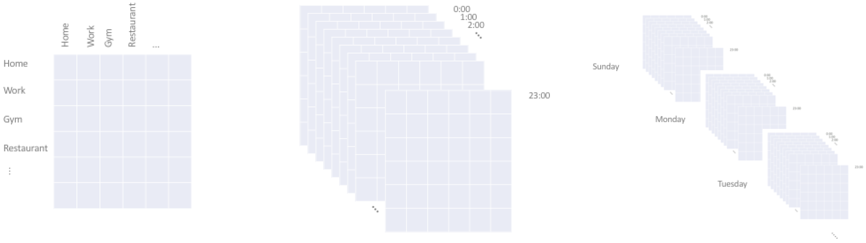 Sensors 18 03582 g003