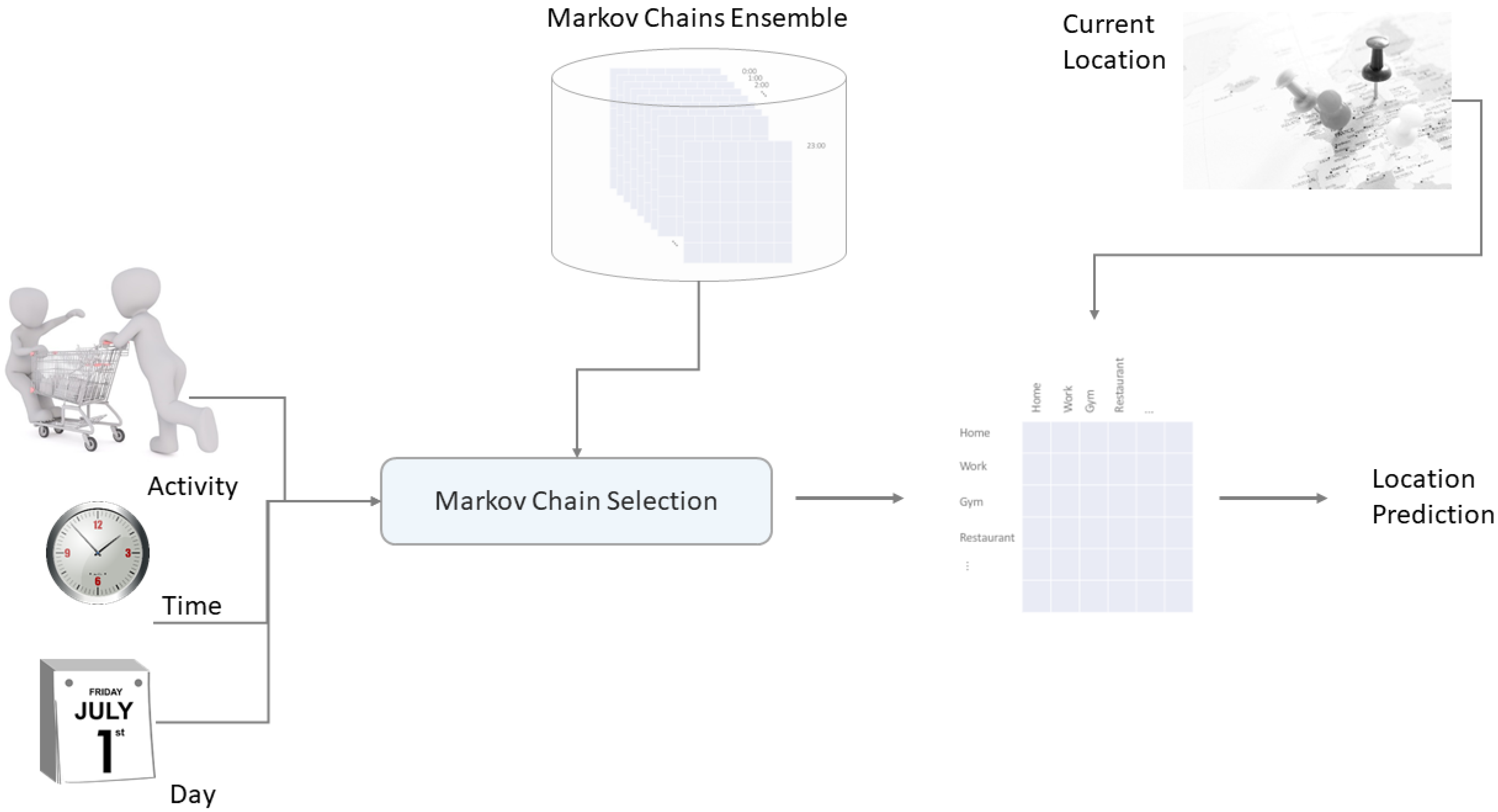 Sensors 18 03582 g004