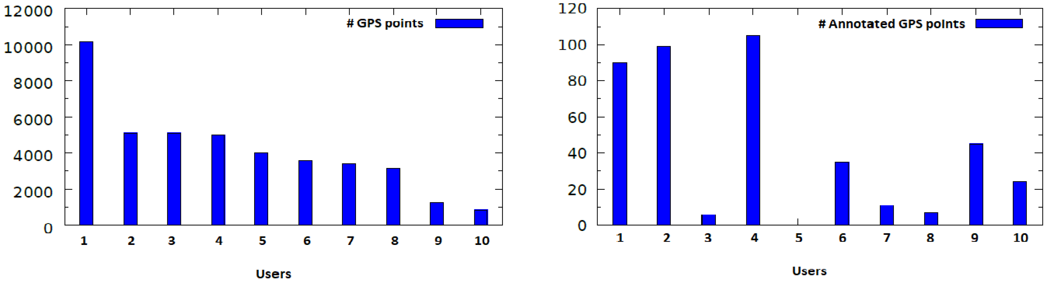 Sensors 18 03582 g006