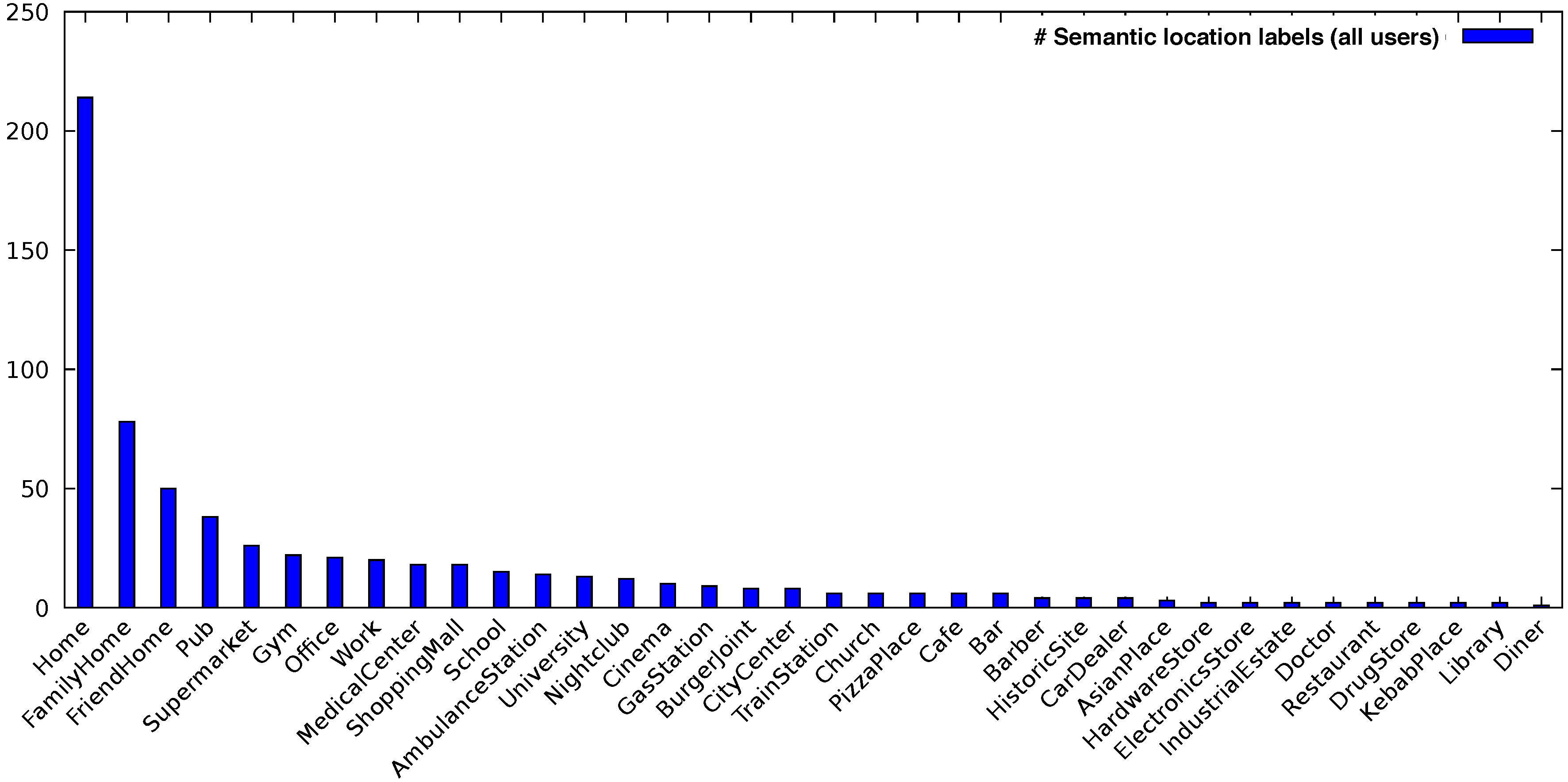 Sensors 18 03582 g007