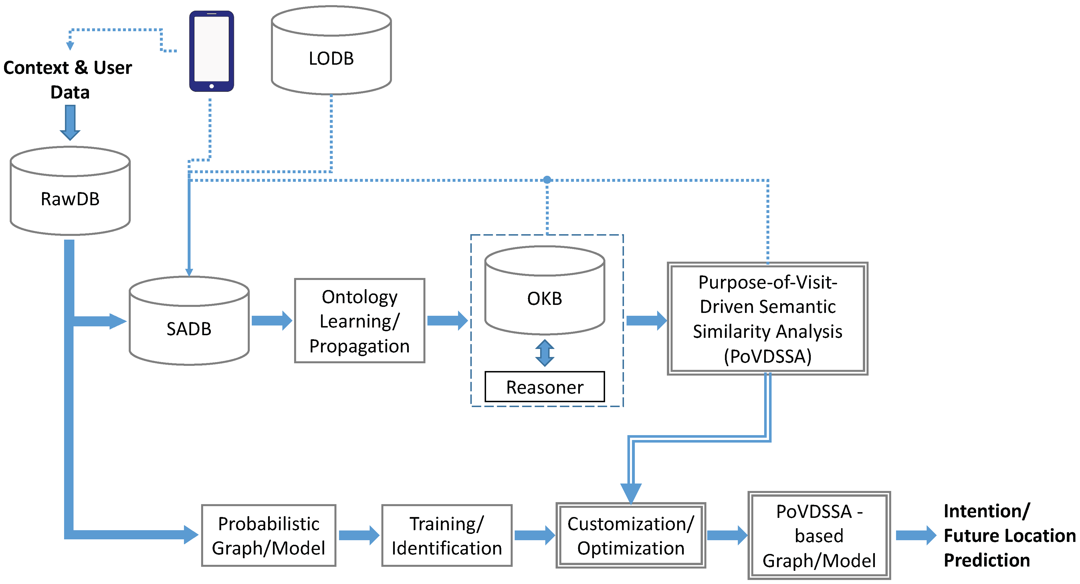 Sensors 18 03582 g011