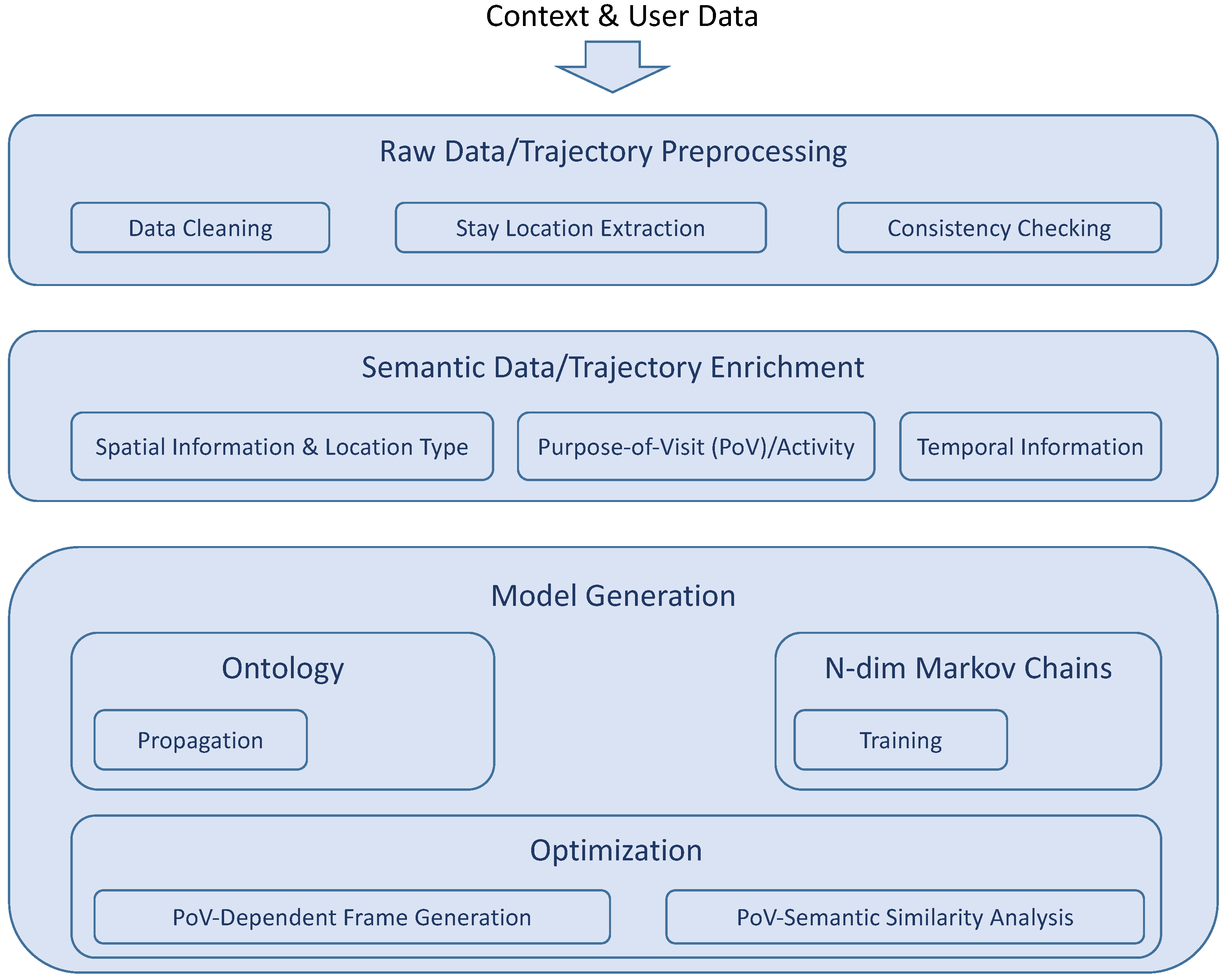 Sensors 18 03582 g012
