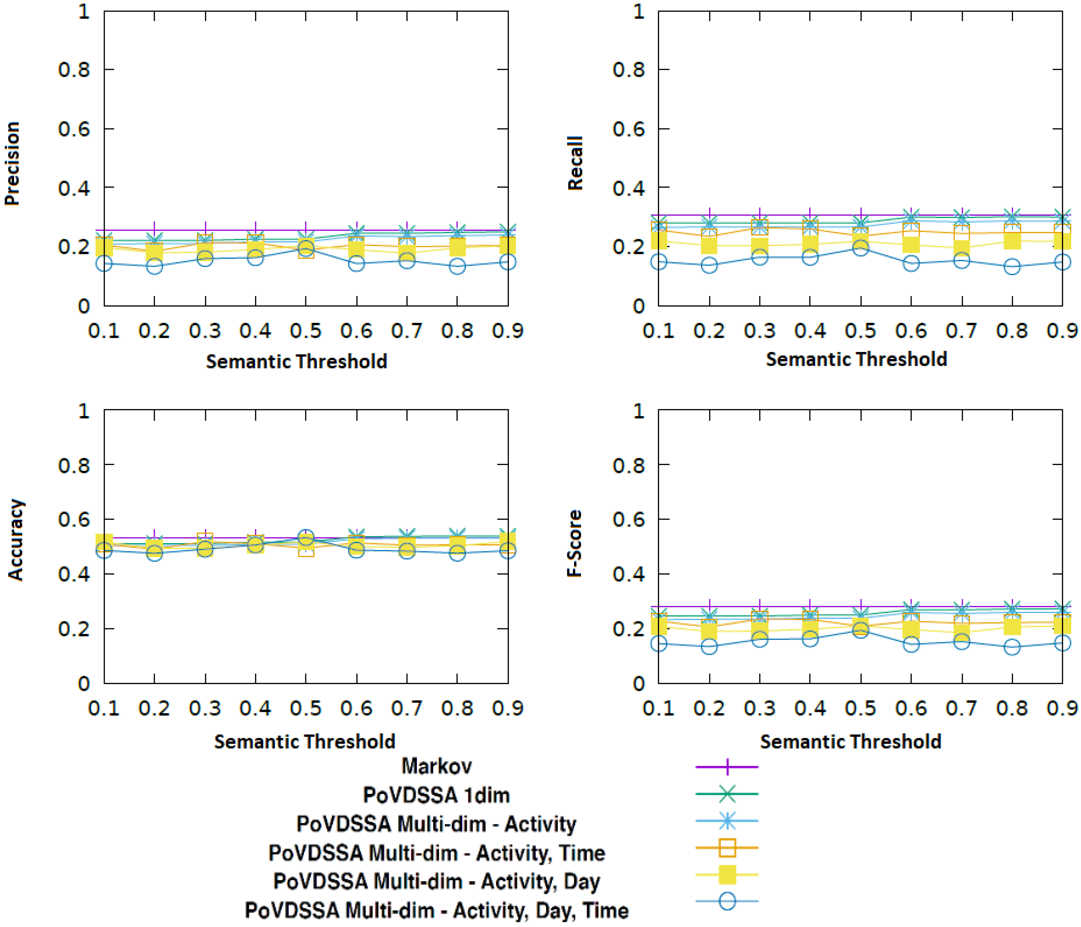 Sensors 18 03582 g016
