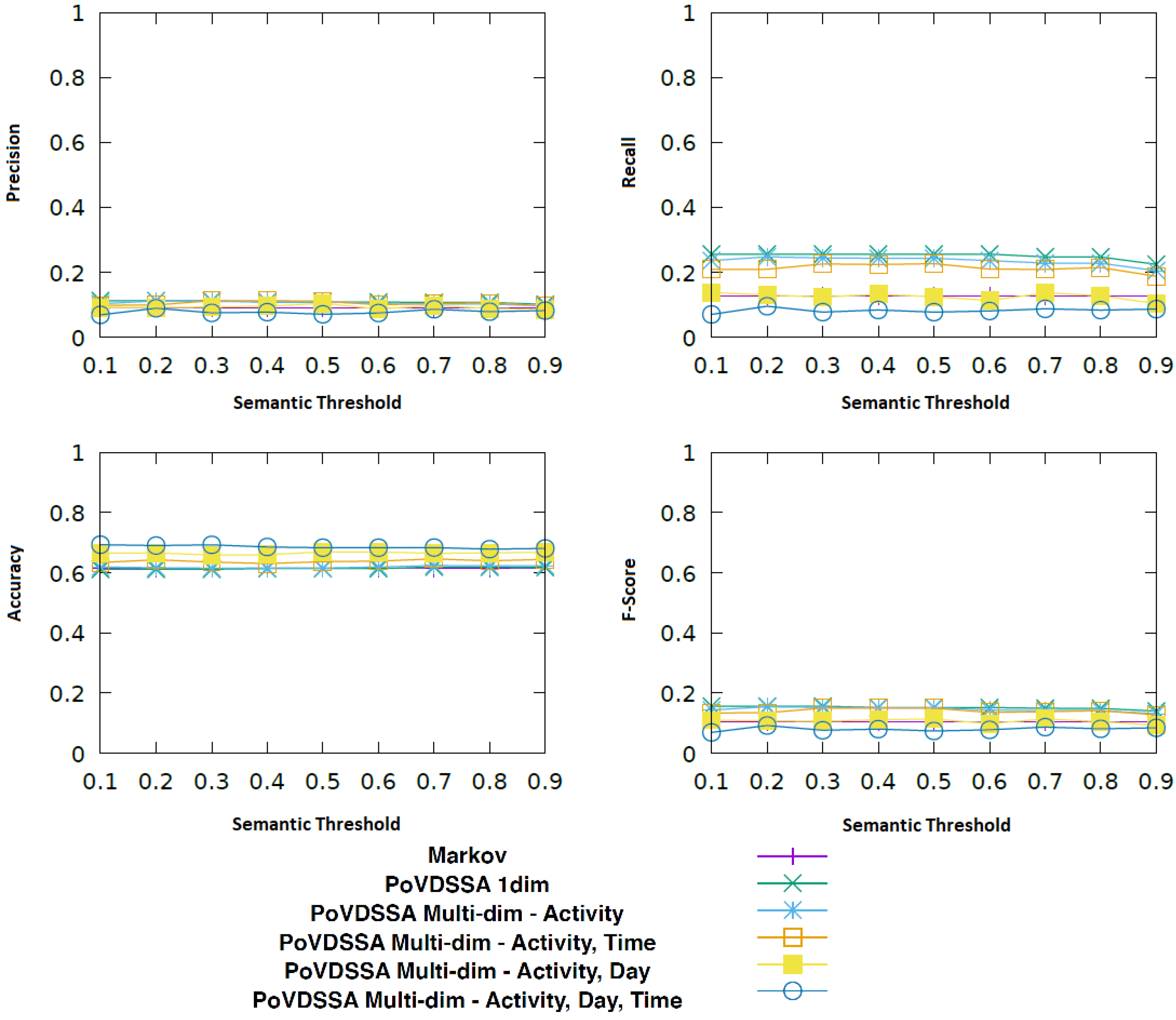 Sensors 18 03582 g017