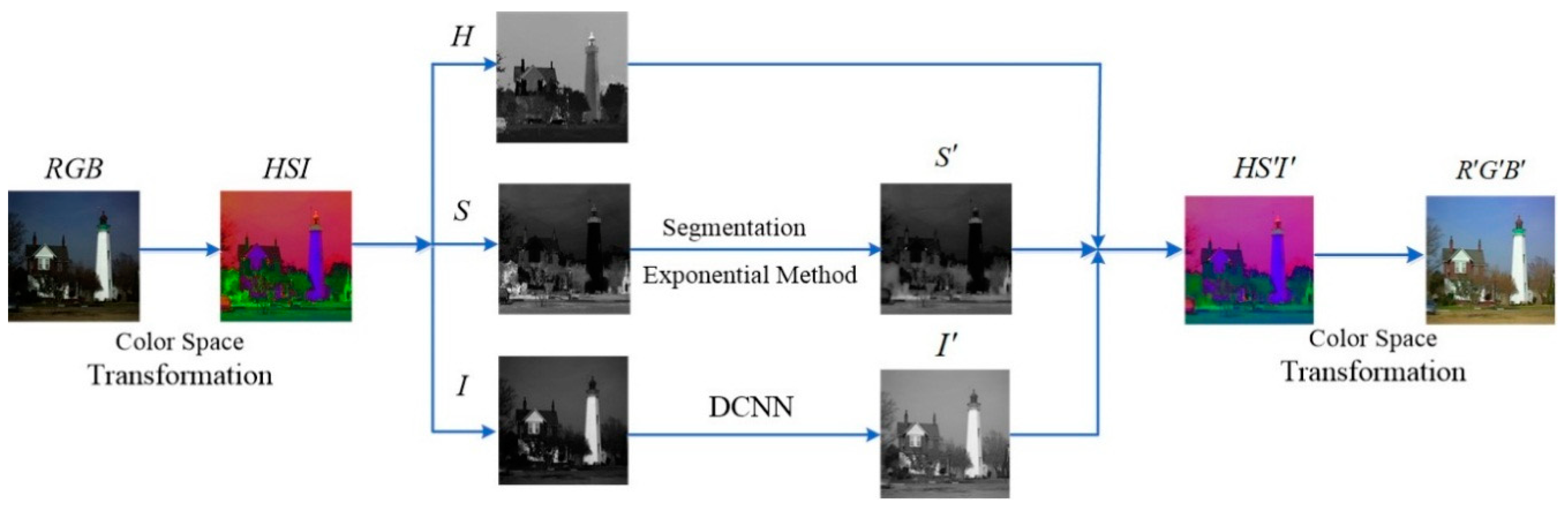 Sensors 18 03583 g004 Sensors 18 03583 g004