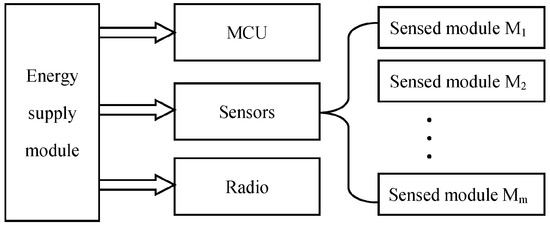 Sensors October 2018 Browse Articles