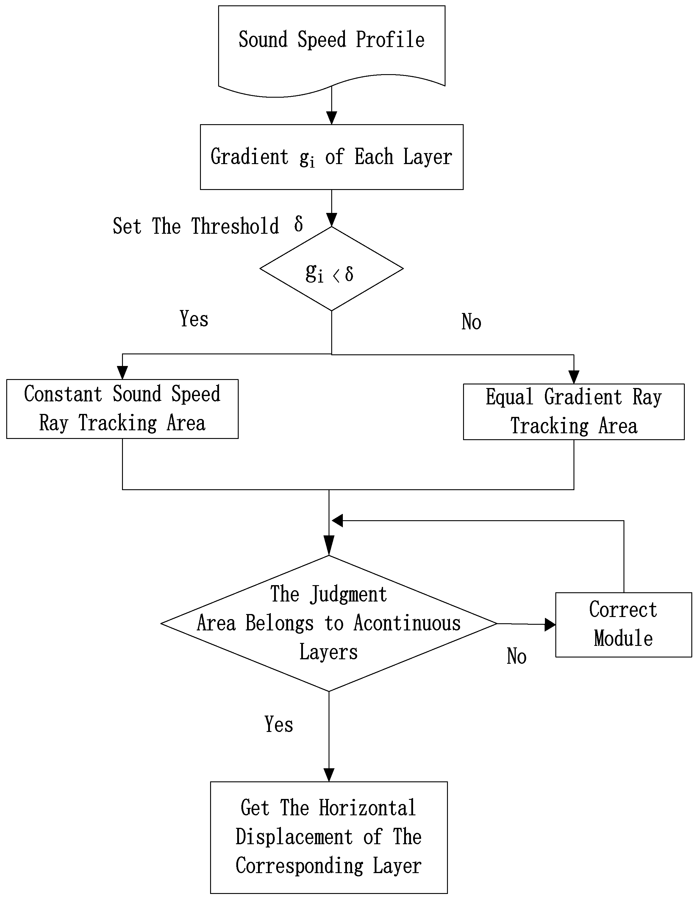 Sensors 18 03586 g006