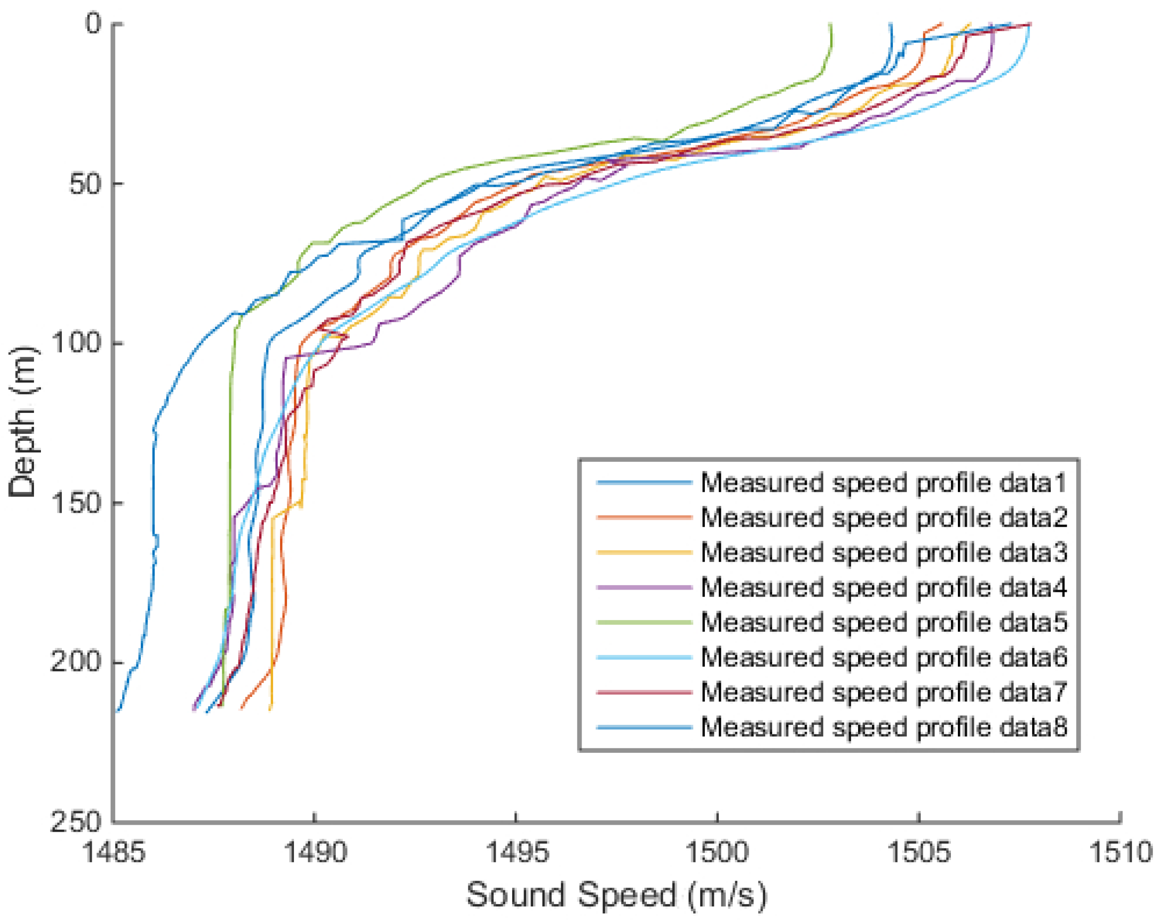 Sensors 18 03586 g008