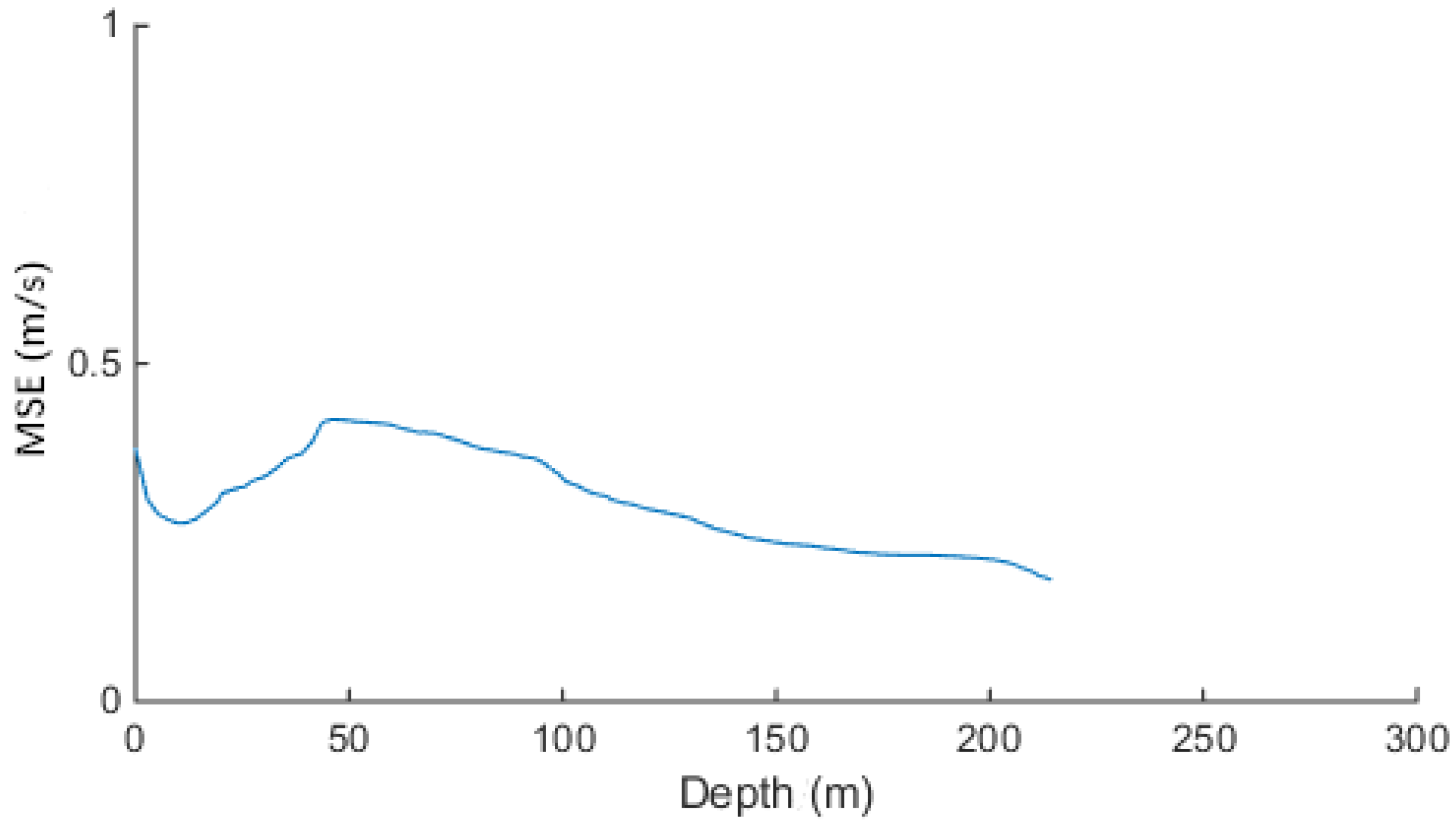 Sensors 18 03586 g010