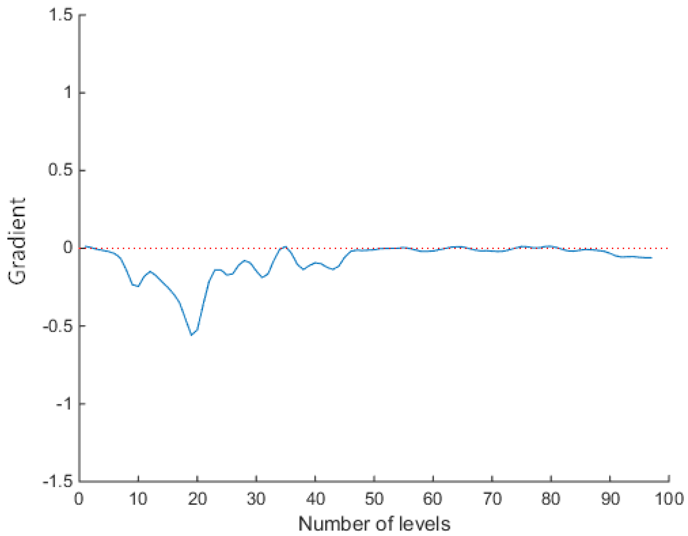 Sensors 18 03586 g011