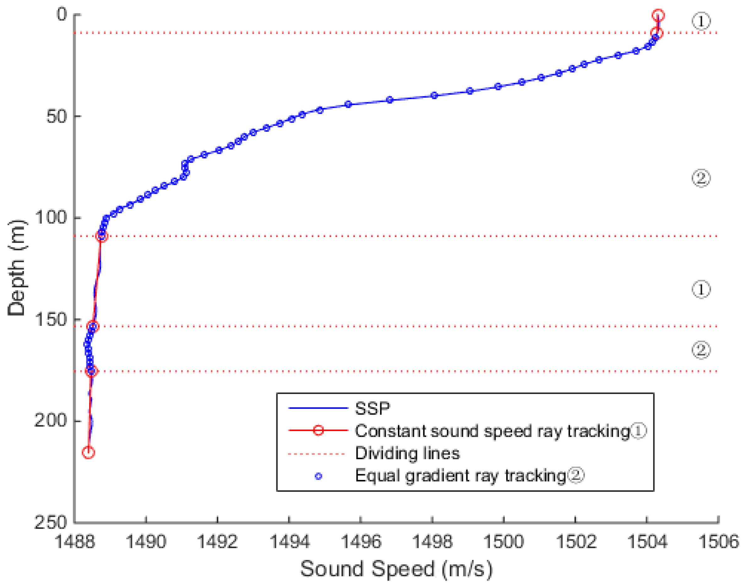 Sensors 18 03586 g012