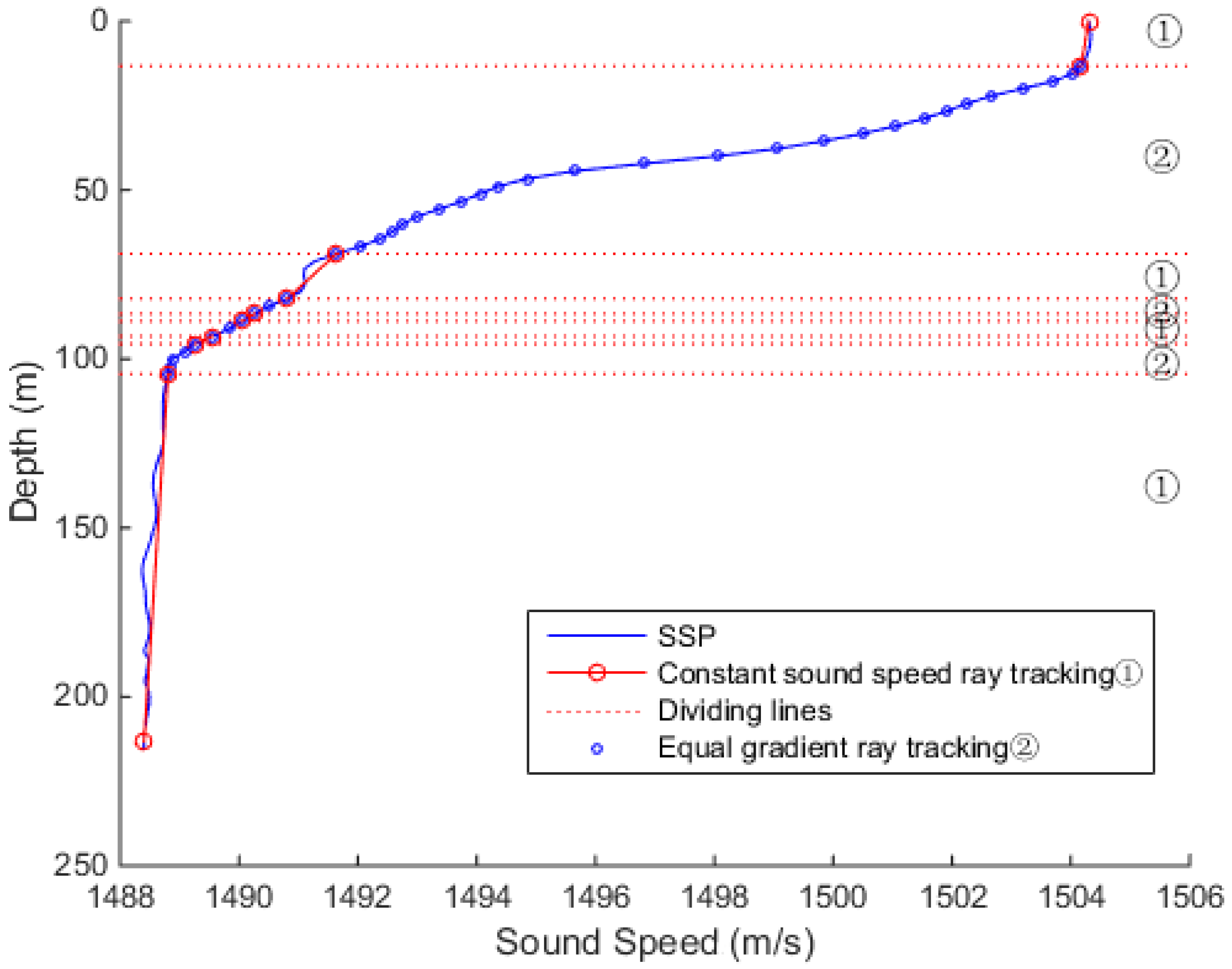 Sensors 18 03586 g014