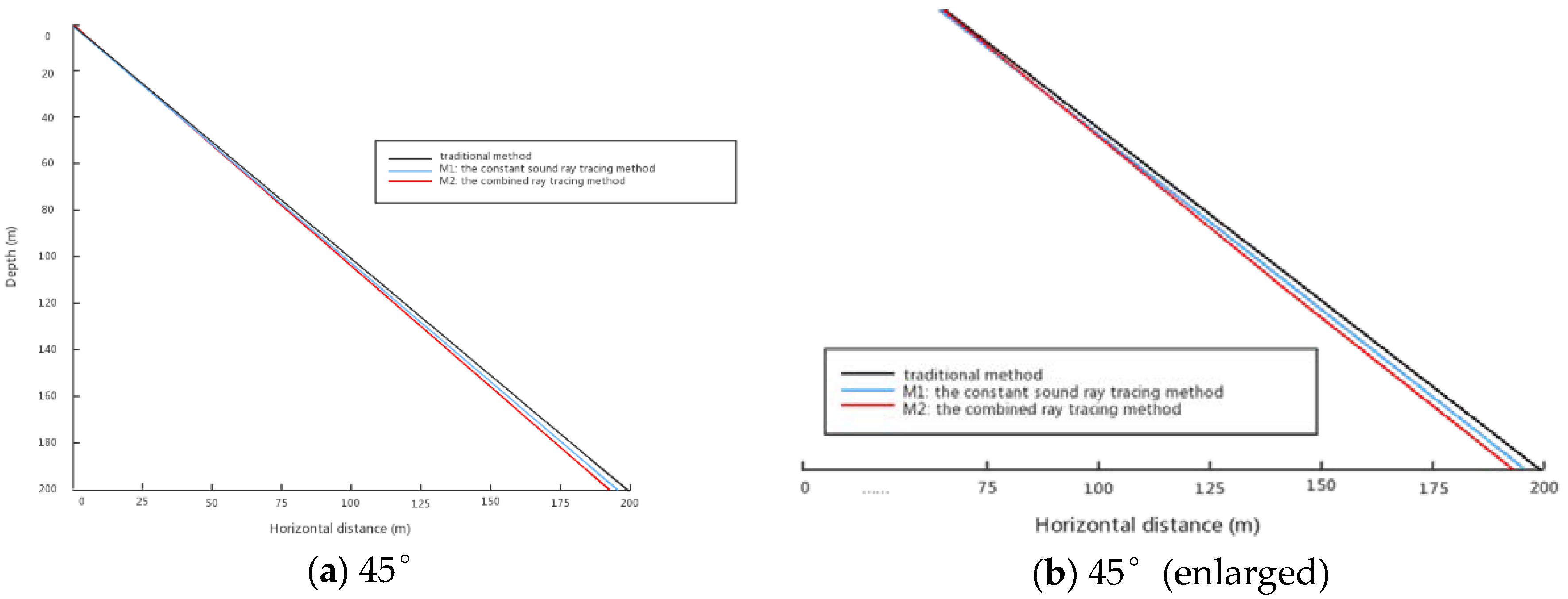 Sensors 18 03586 g015