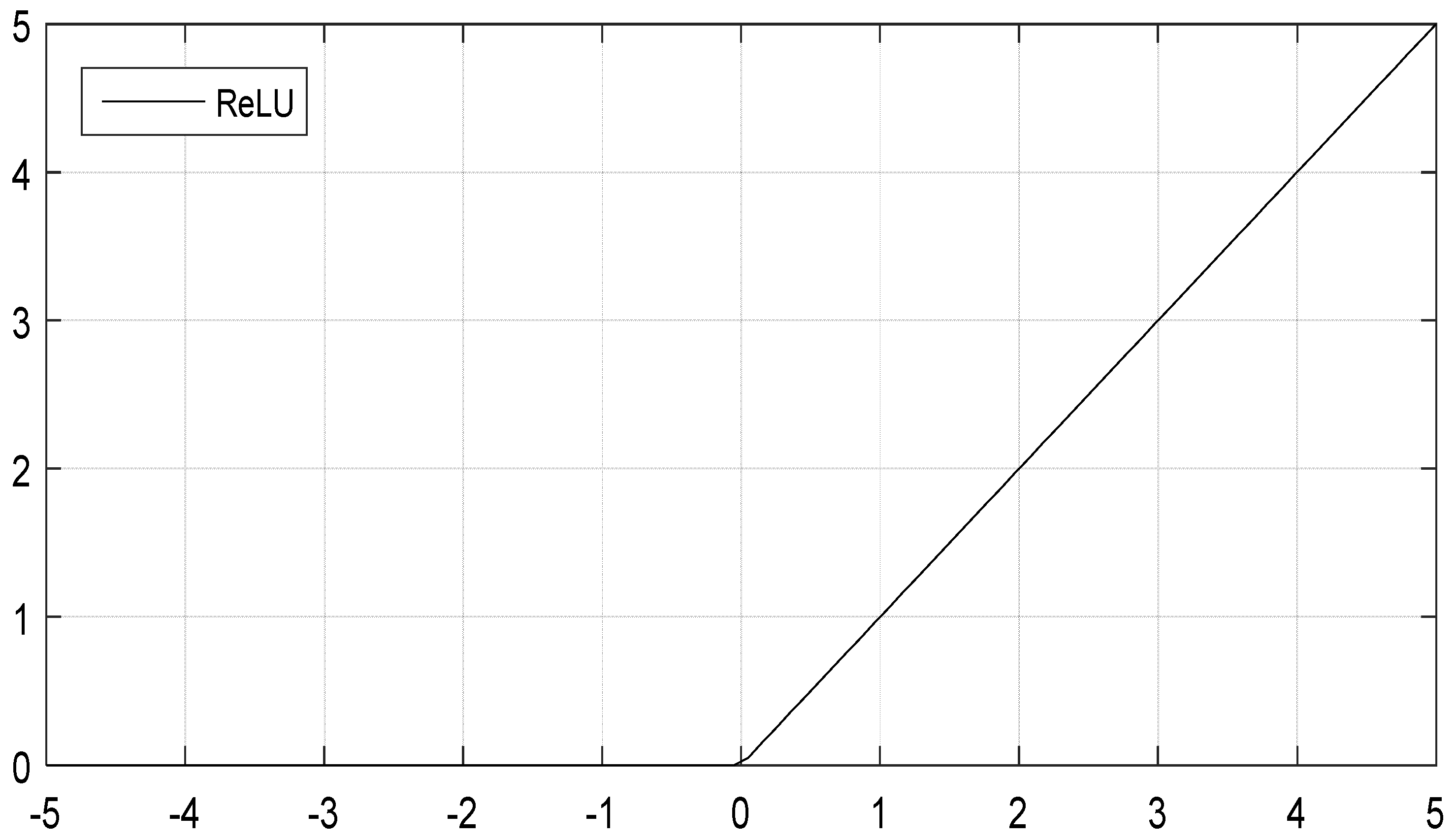 Sensors 18 03587 g003