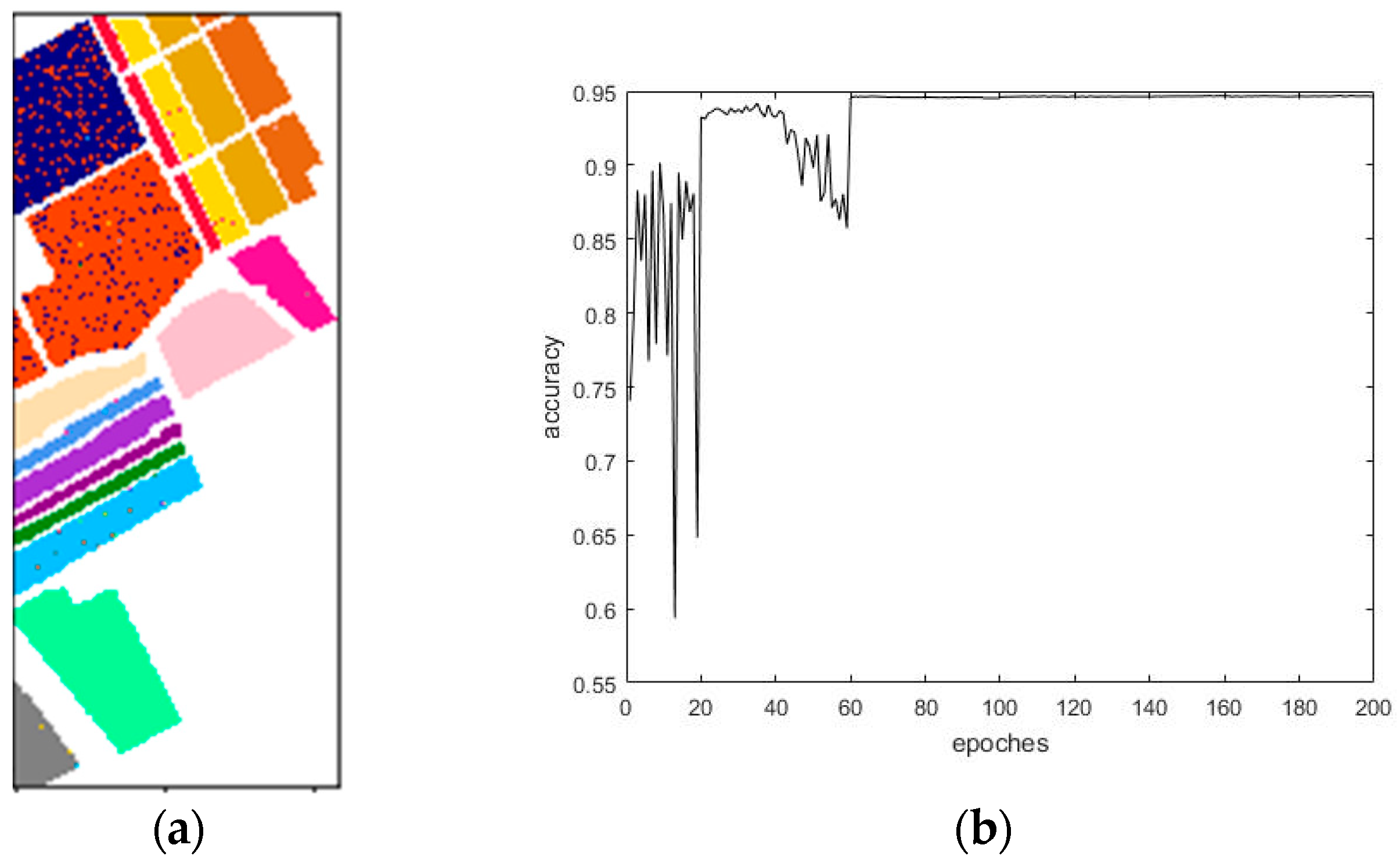 Sensors 18 03587 g013