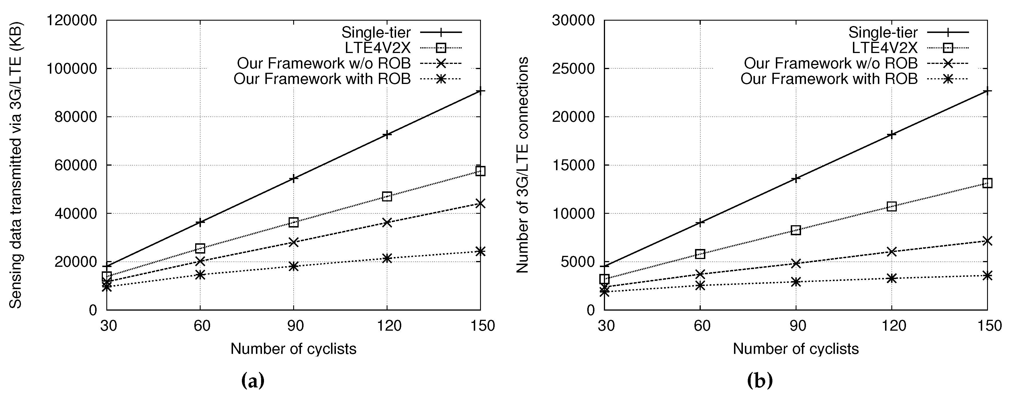 Sensors 18 03588 g004
