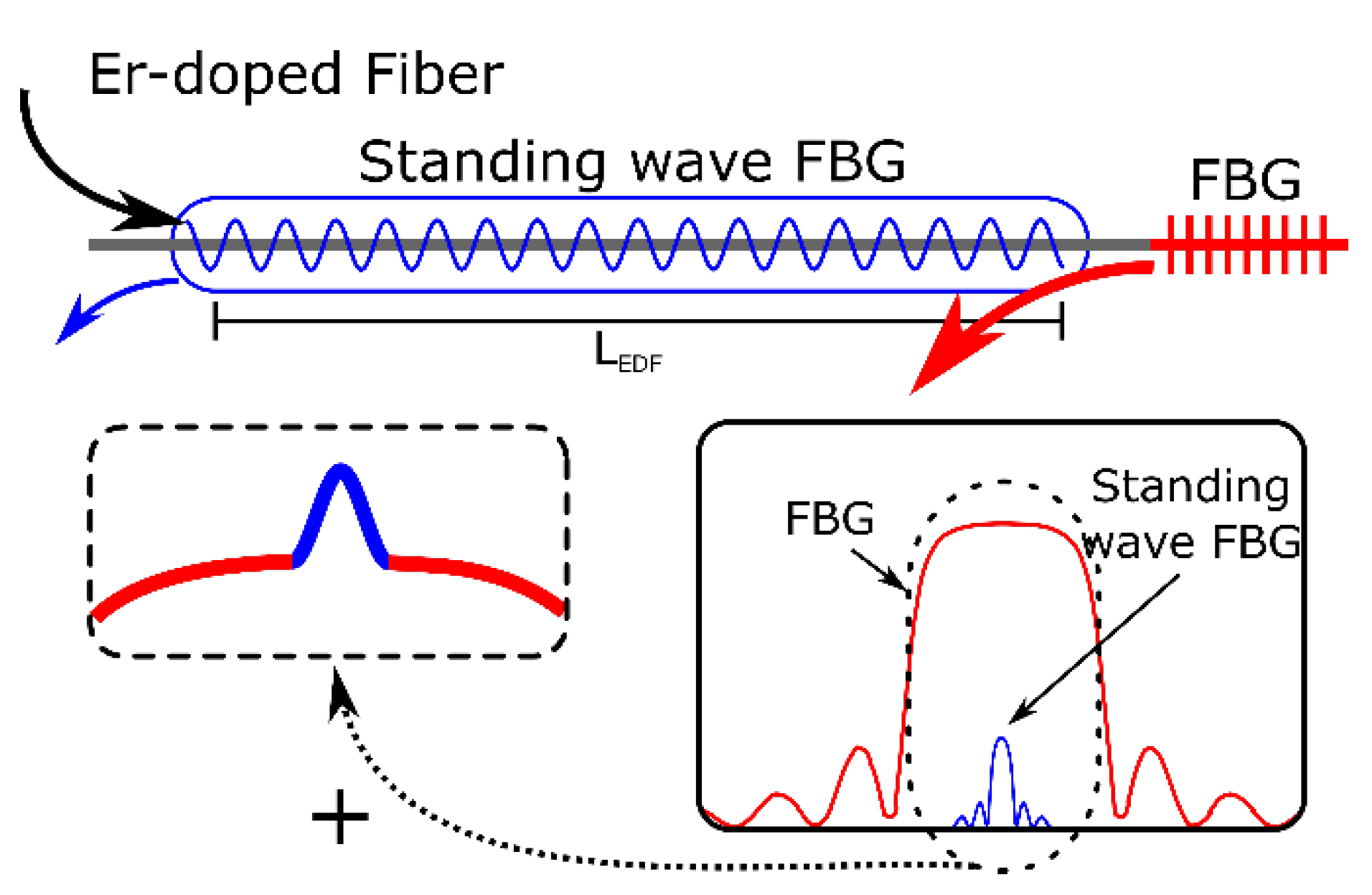 Sensors 18 03593 g002 550