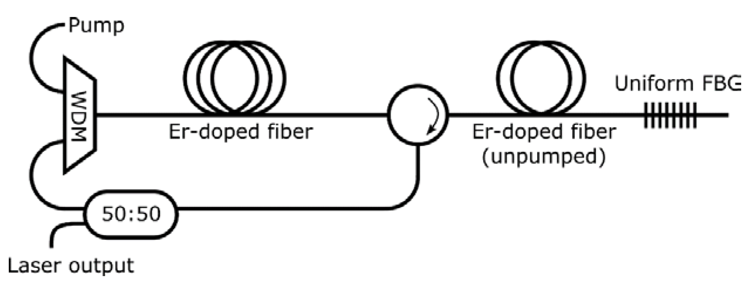 Sensors 18 03593 g003 550
