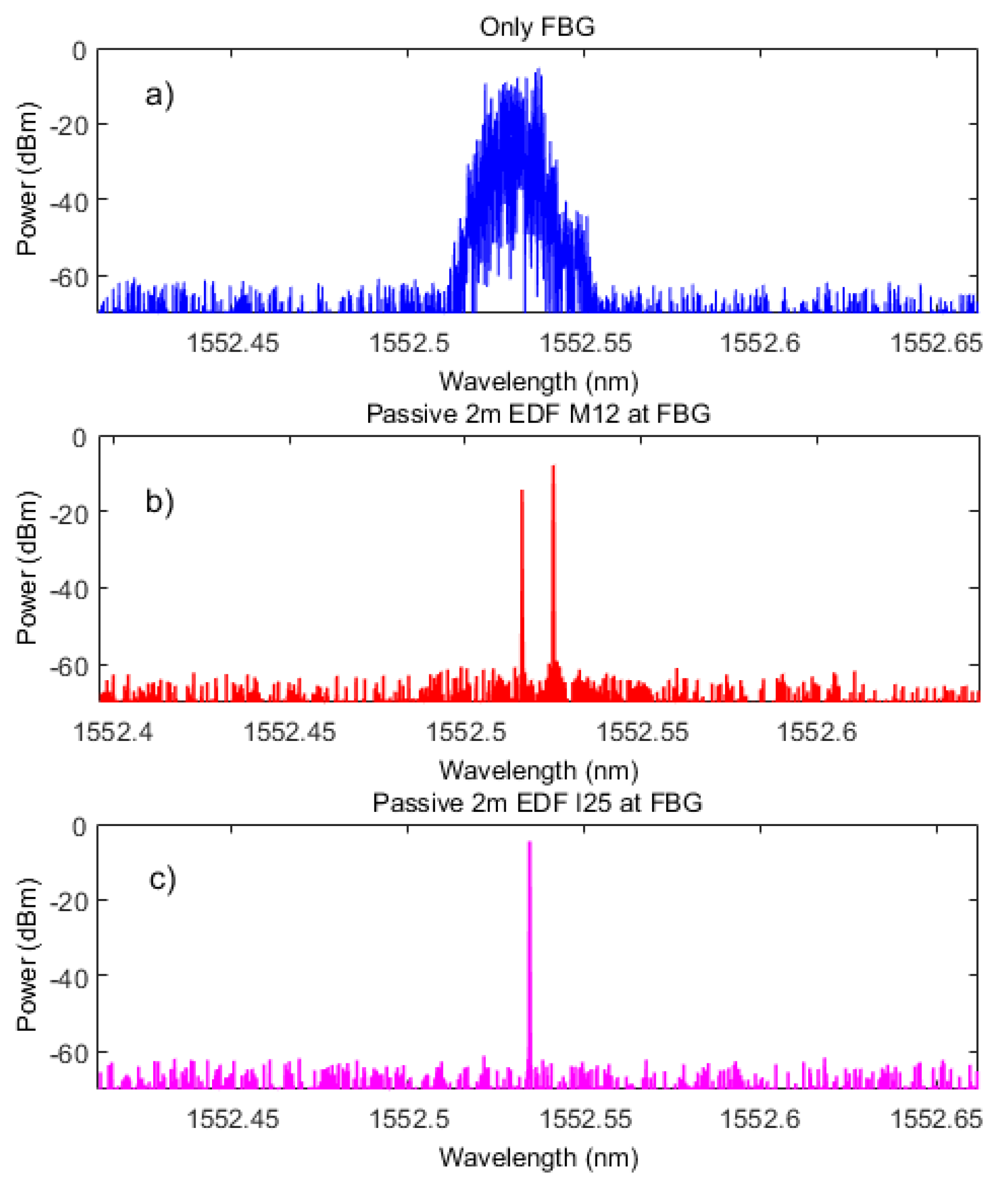 Sensors 18 03593 g004 550