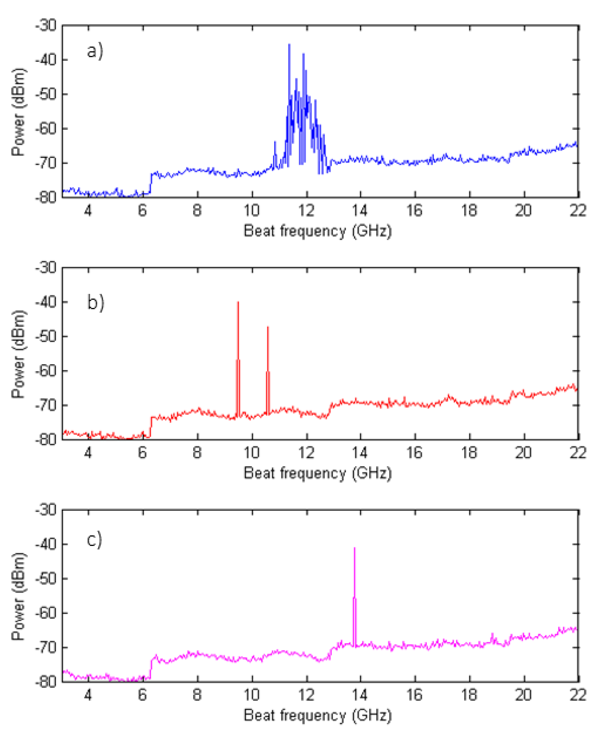 Sensors 18 03593 g005 550