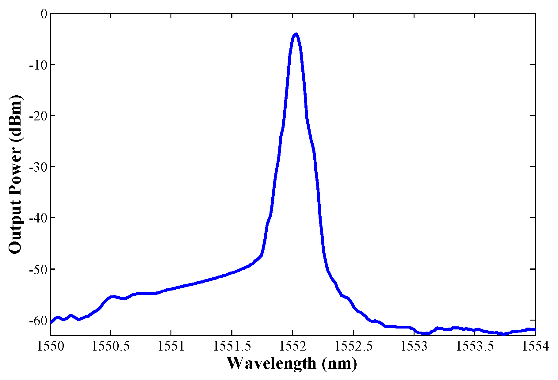 Sensors 18 03593 g006 550