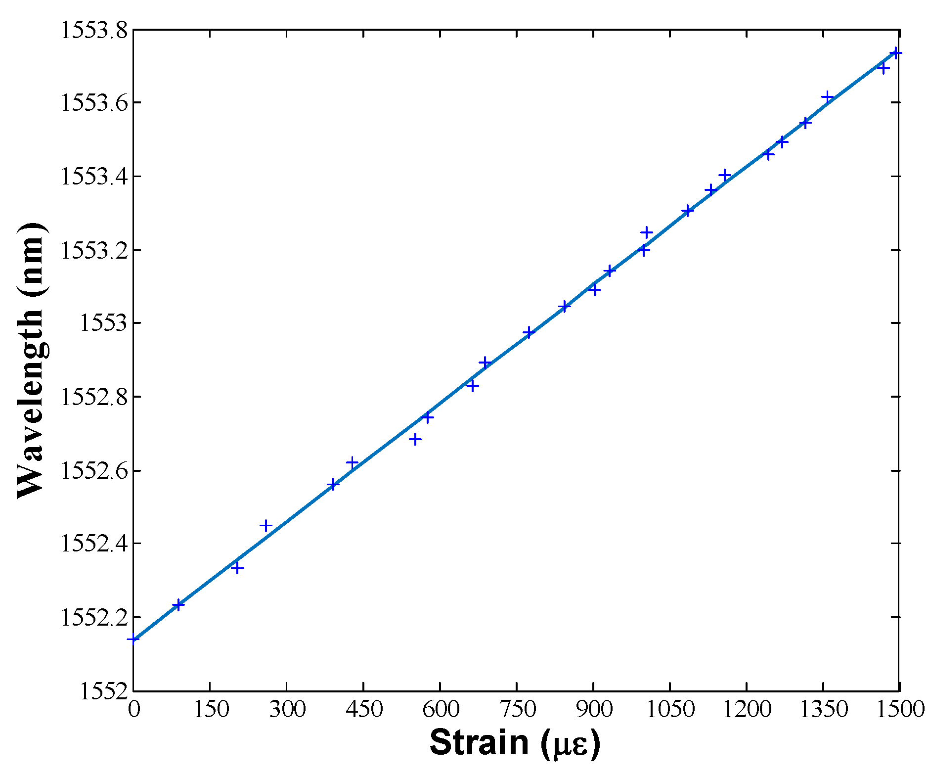 Sensors 18 03593 g009 550