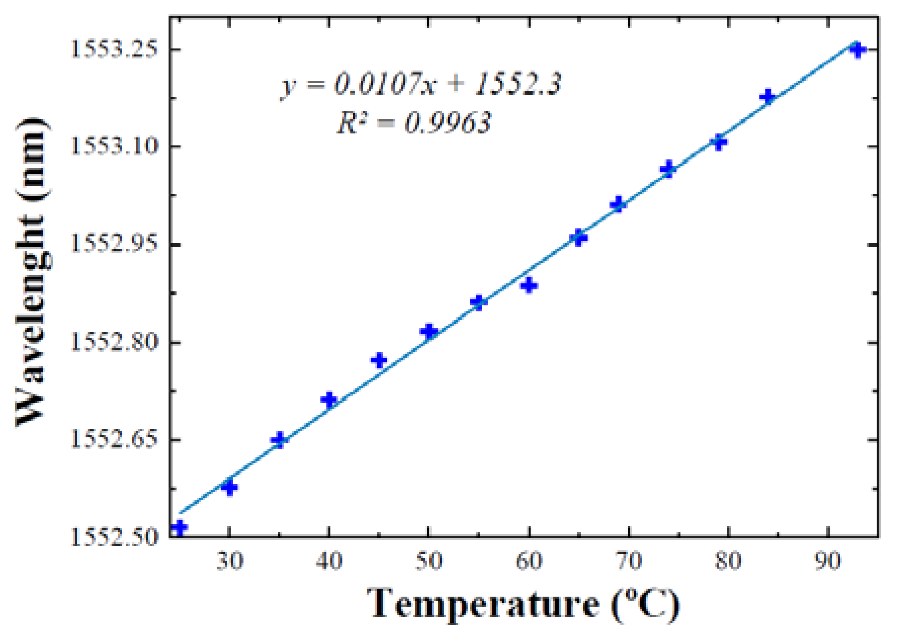 Sensors 18 03593 g010 550
