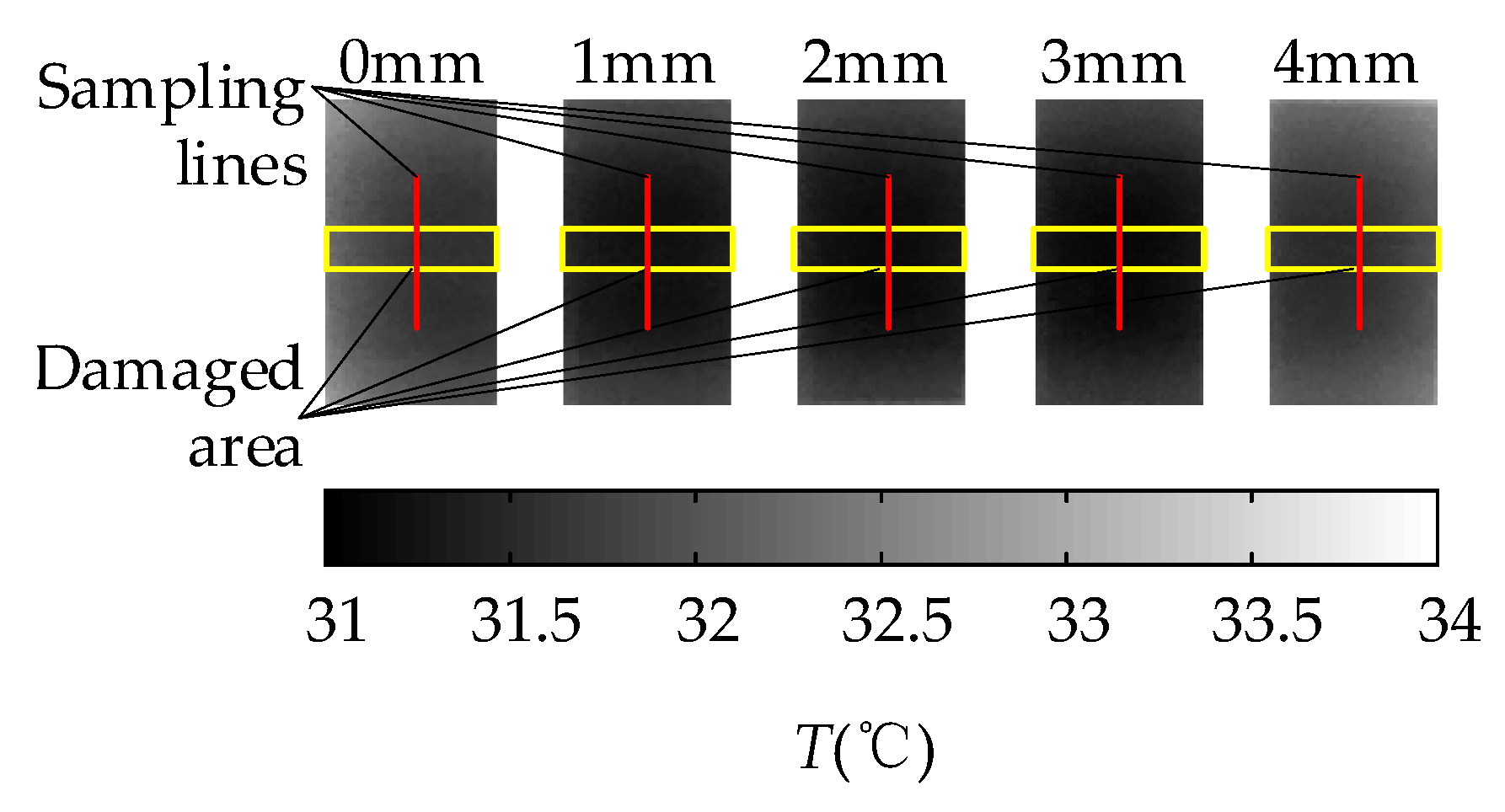 Sensors 18 03594 g014