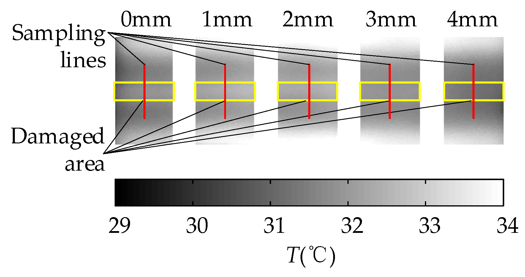 Sensors 18 03594 g016