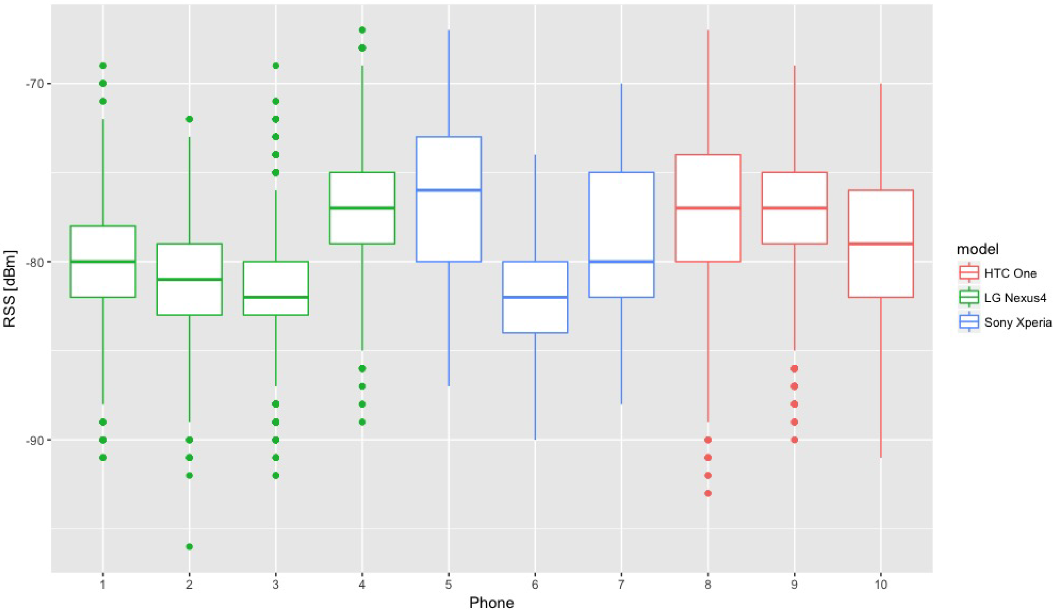 Sensors 18 03595 g003 Sensors 18 03595 g003