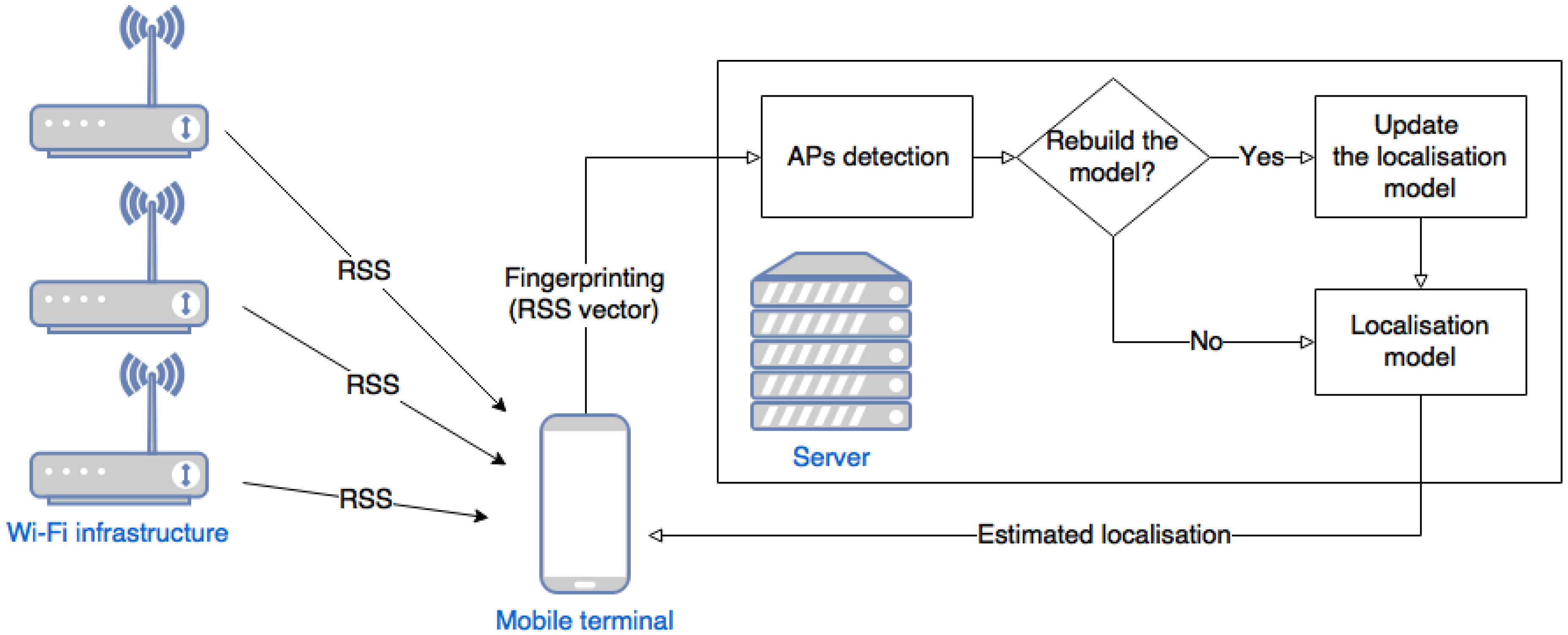 Sensors 18 03595 g005 Sensors 18 03595 g005