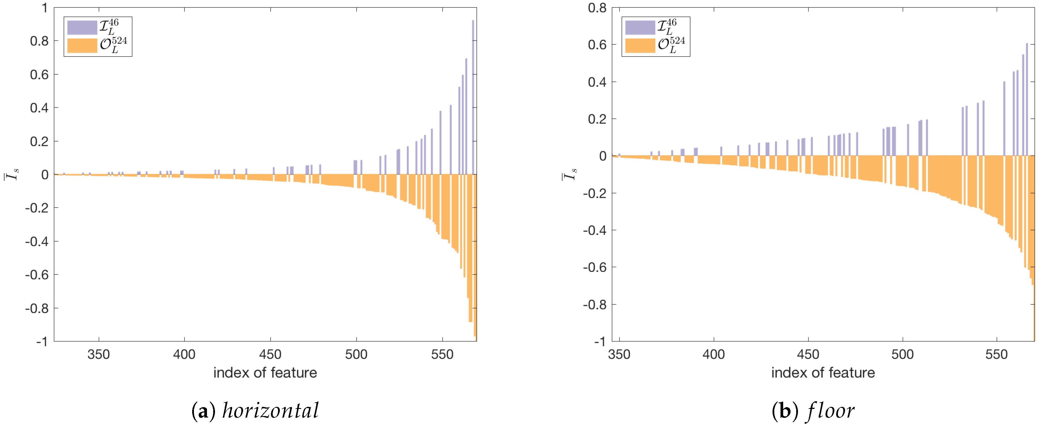 Sensors 18 03595 g006 Sensors 18 03595 g006