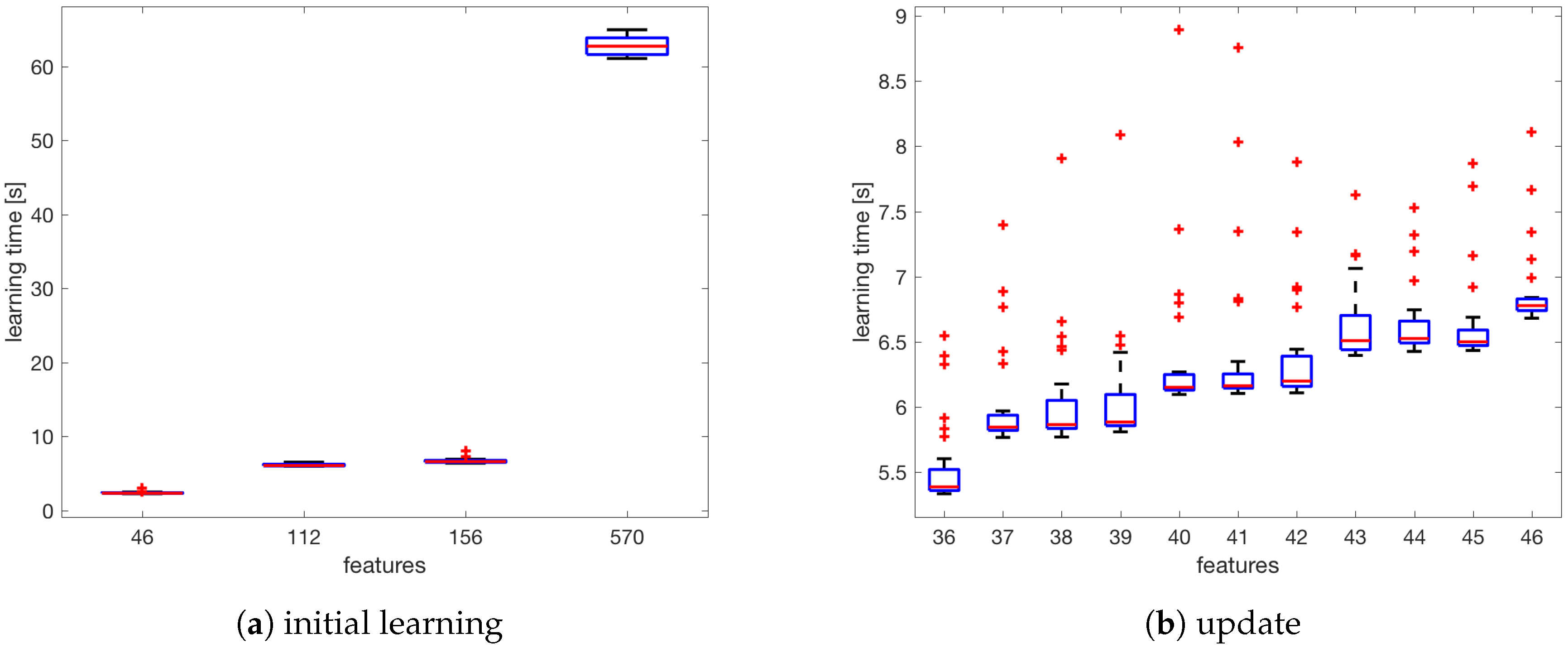 Sensors 18 03595 g010 Sensors 18 03595 g010