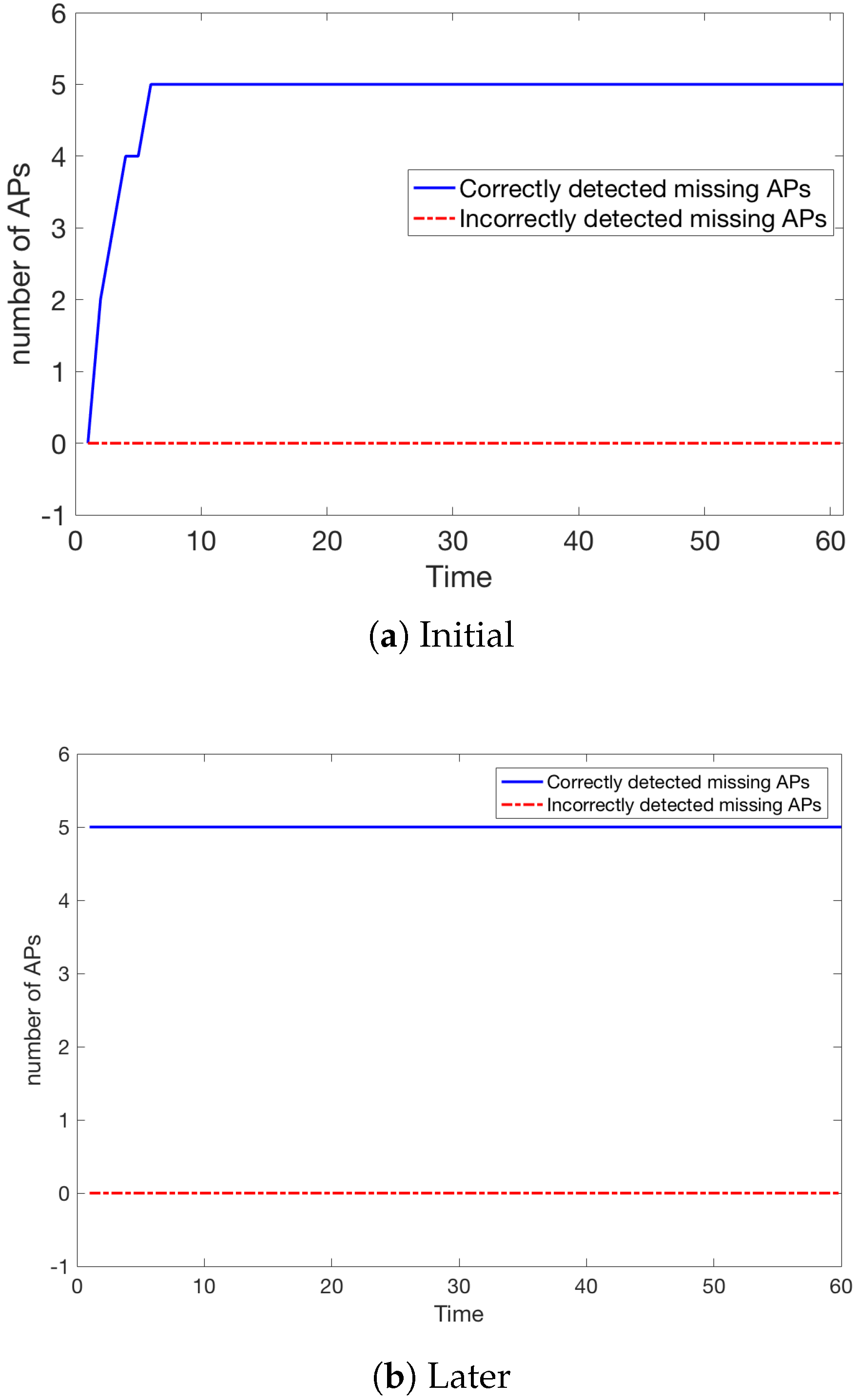 Sensors 18 03595 g011 Sensors 18 03595 g011