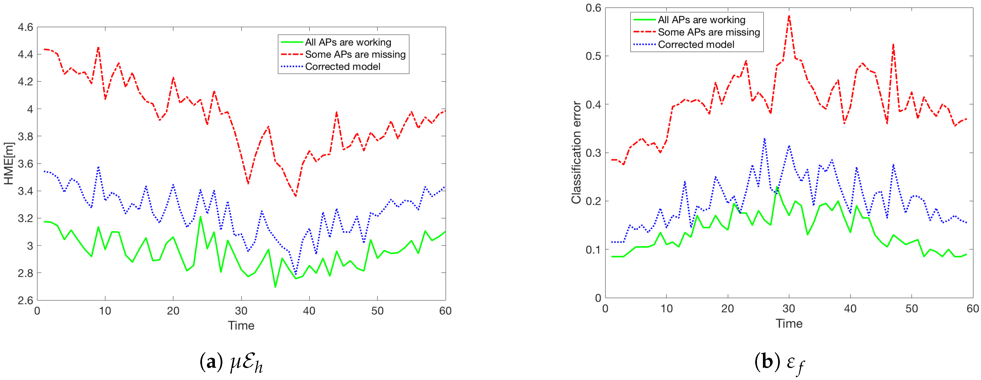 Sensors 18 03595 g012 Sensors 18 03595 g012