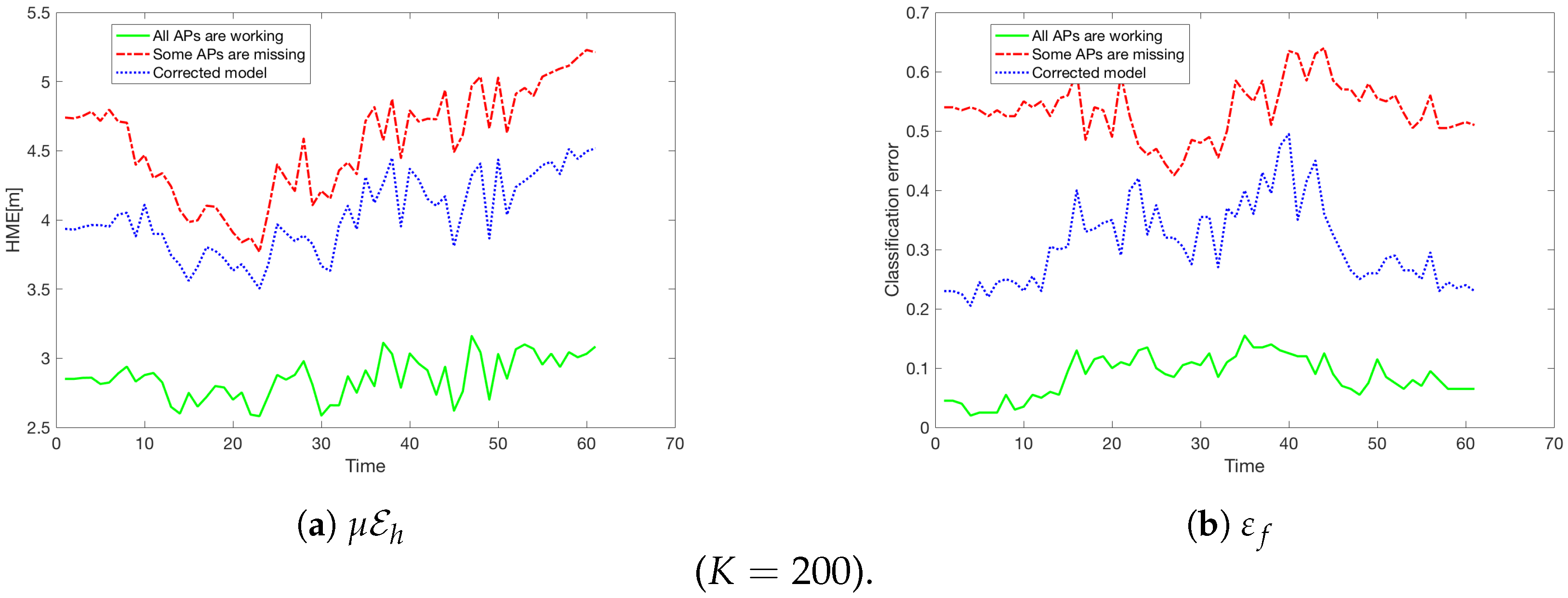Sensors 18 03595 g015 Sensors 18 03595 g015