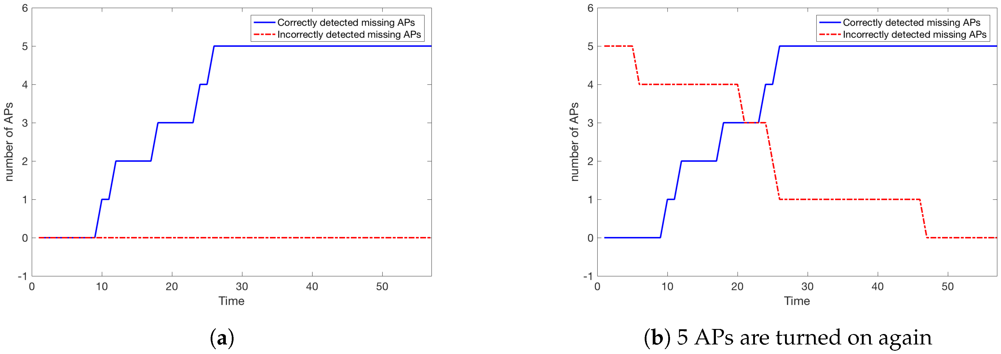 Sensors 18 03595 g017 Sensors 18 03595 g017