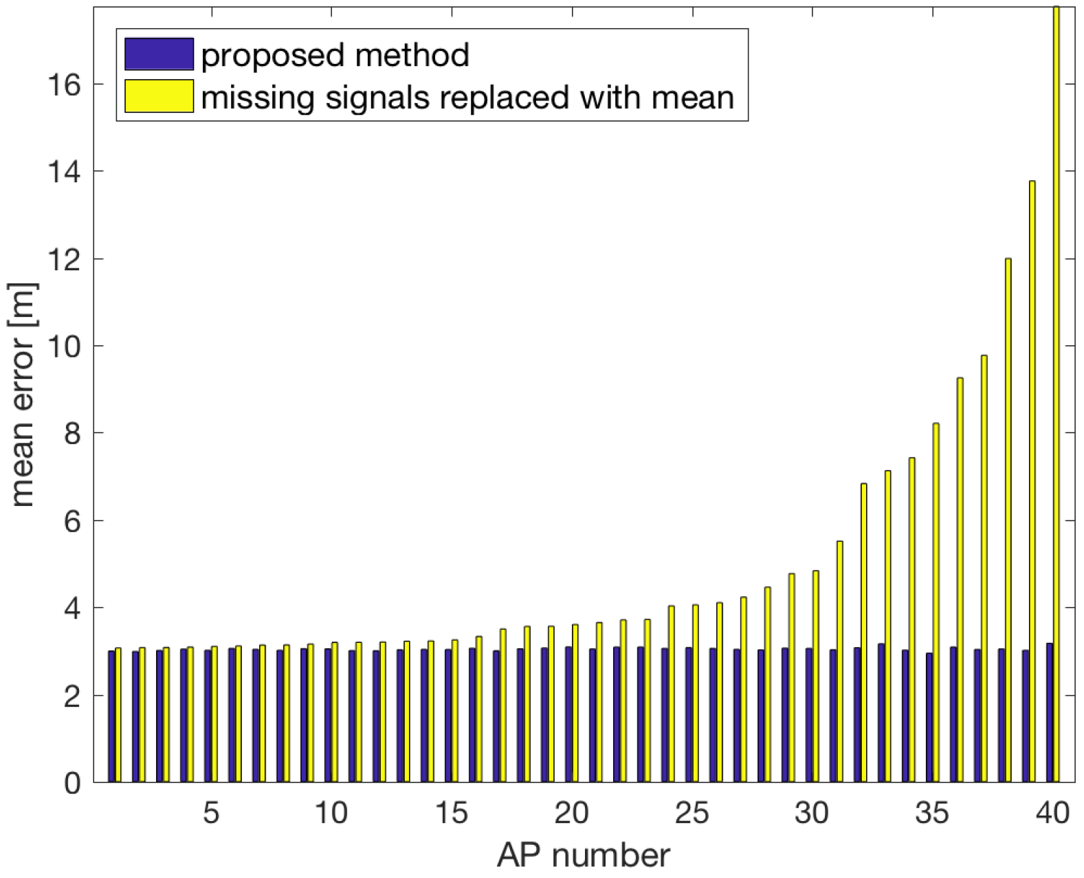 Sensors 18 03595 g018 Sensors 18 03595 g018