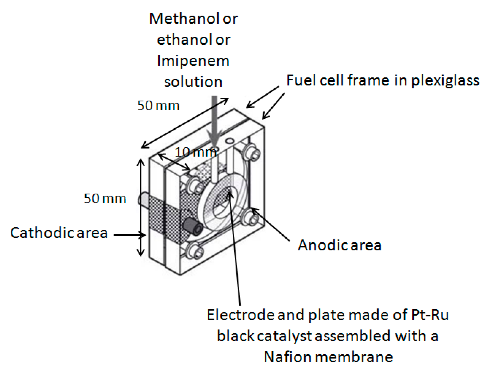 Sensors 18 03596 g001