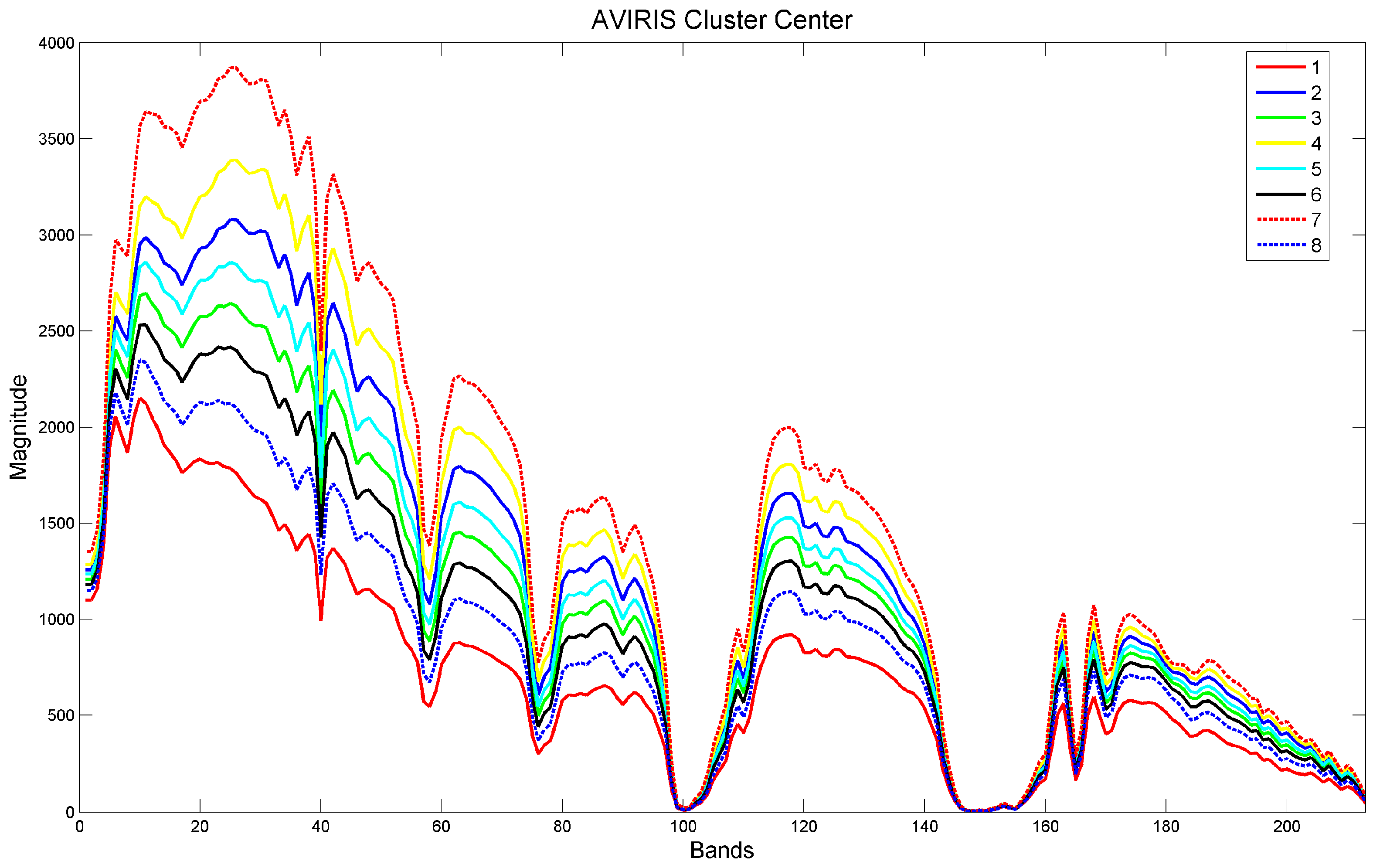 Sensors 18 03598 g007 Sensors 18 03598 g007