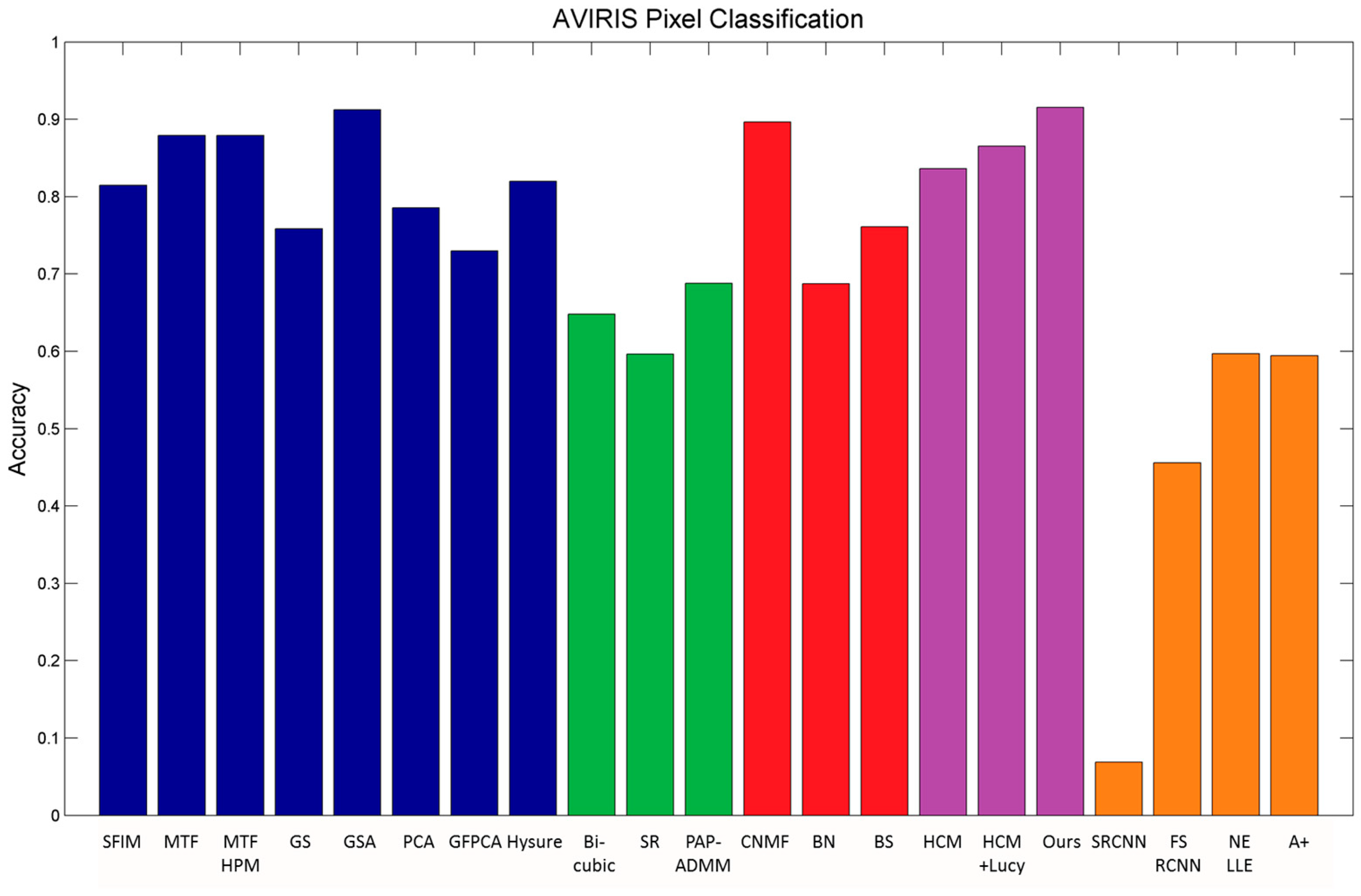Sensors 18 03598 g008 Sensors 18 03598 g008