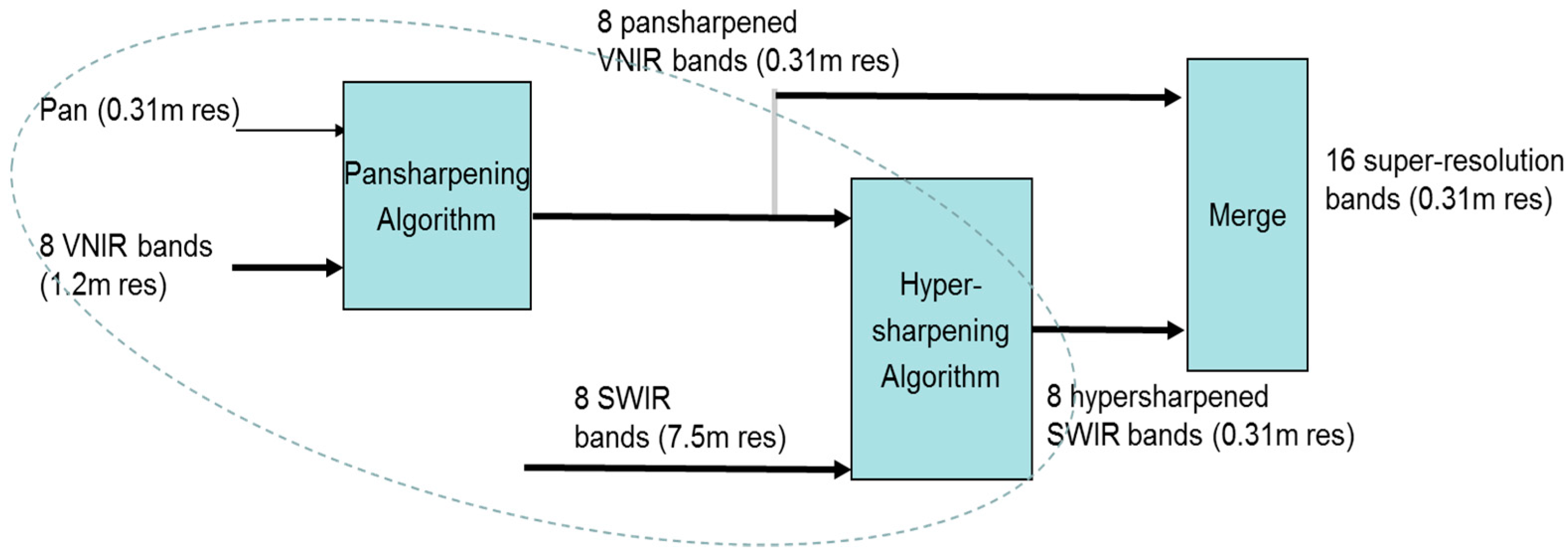 Sensors 18 03598 g012 Sensors 18 03598 g012
