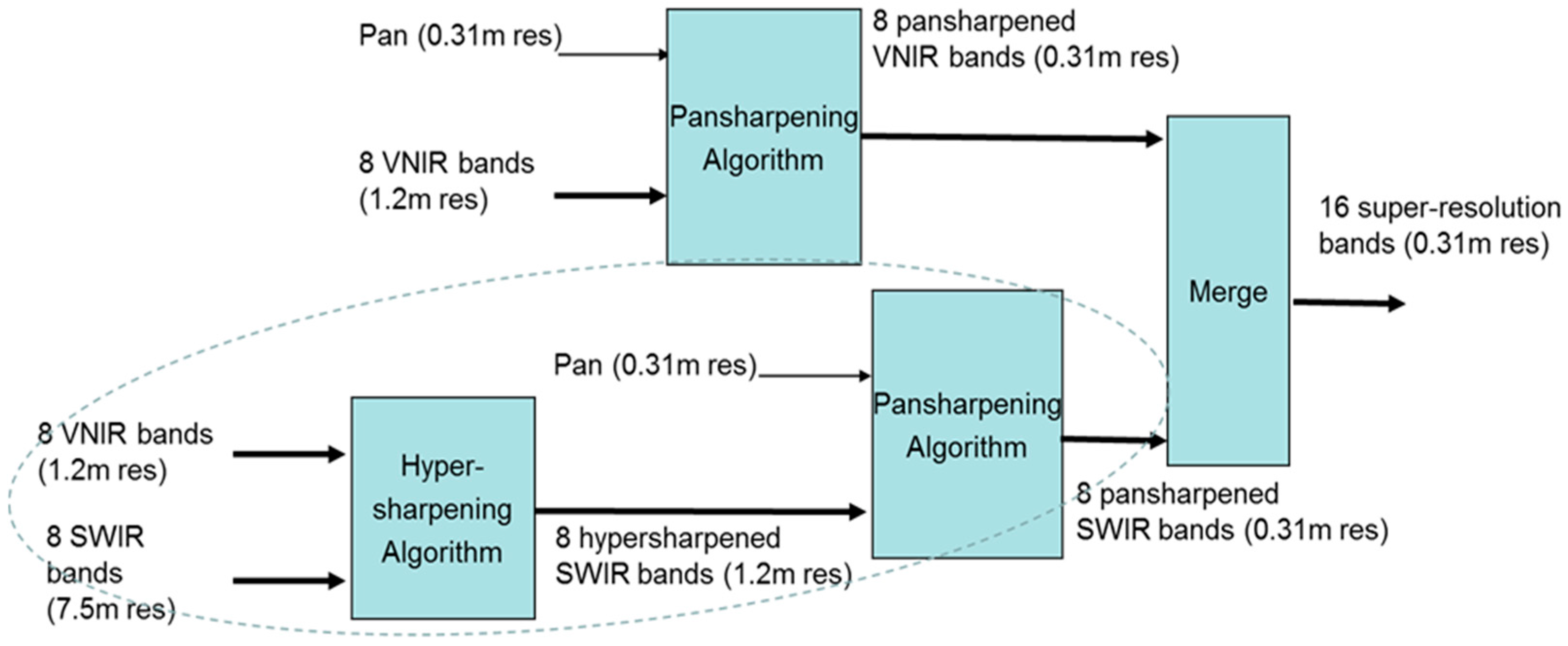 Sensors 18 03598 g013 Sensors 18 03598 g013