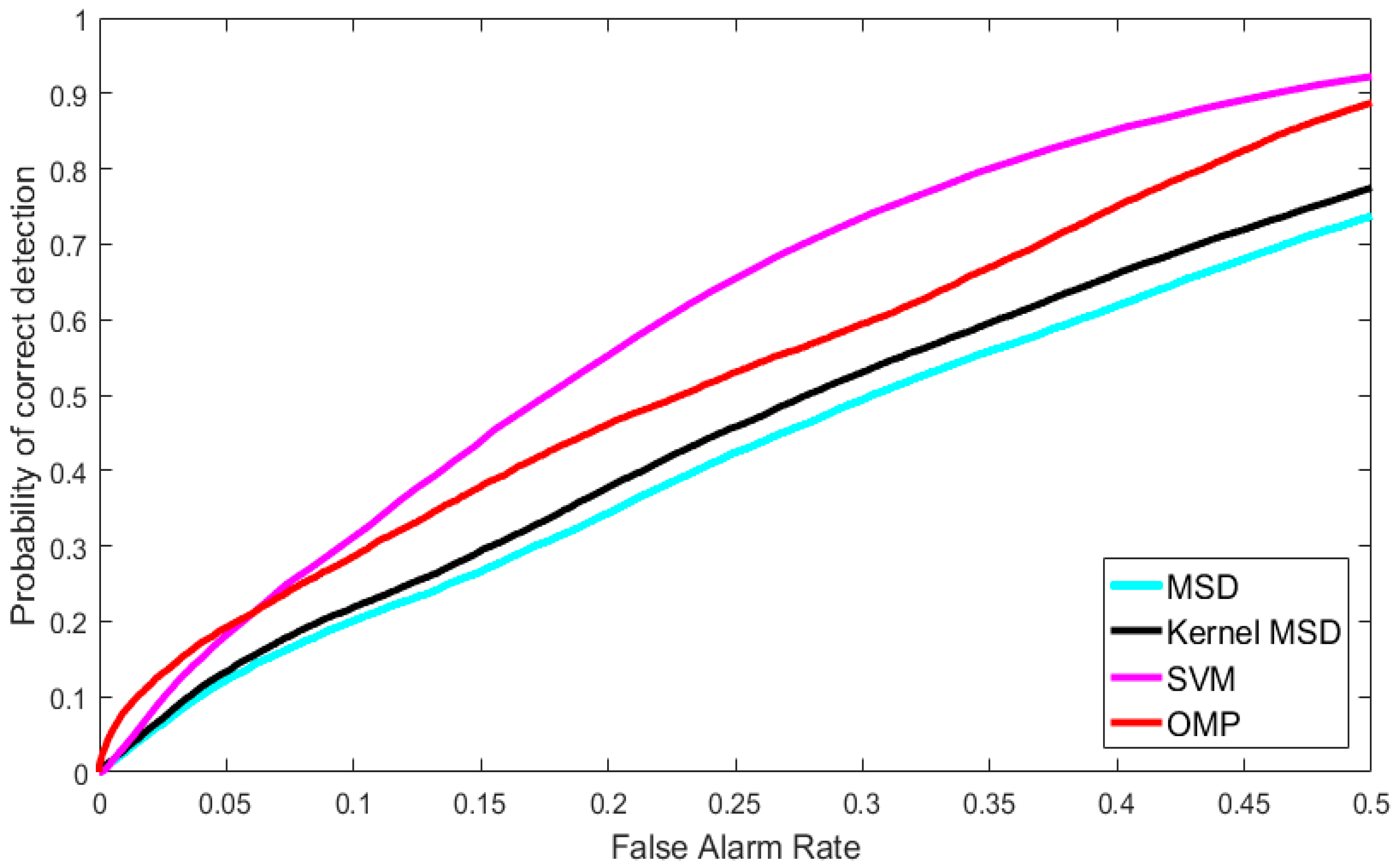 Sensors 18 03598 g015 Sensors 18 03598 g015