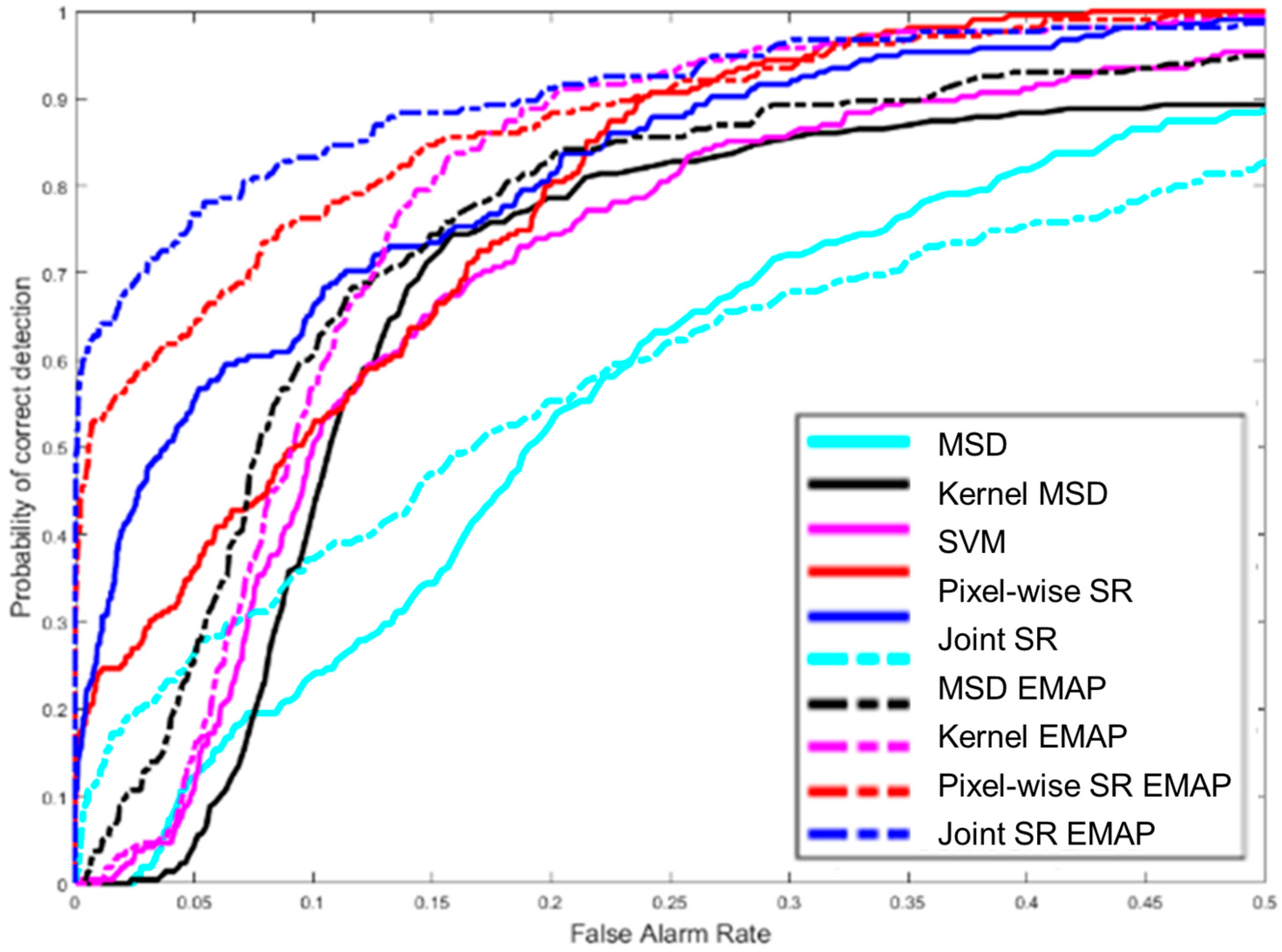 Sensors 18 03598 g016 Sensors 18 03598 g016
