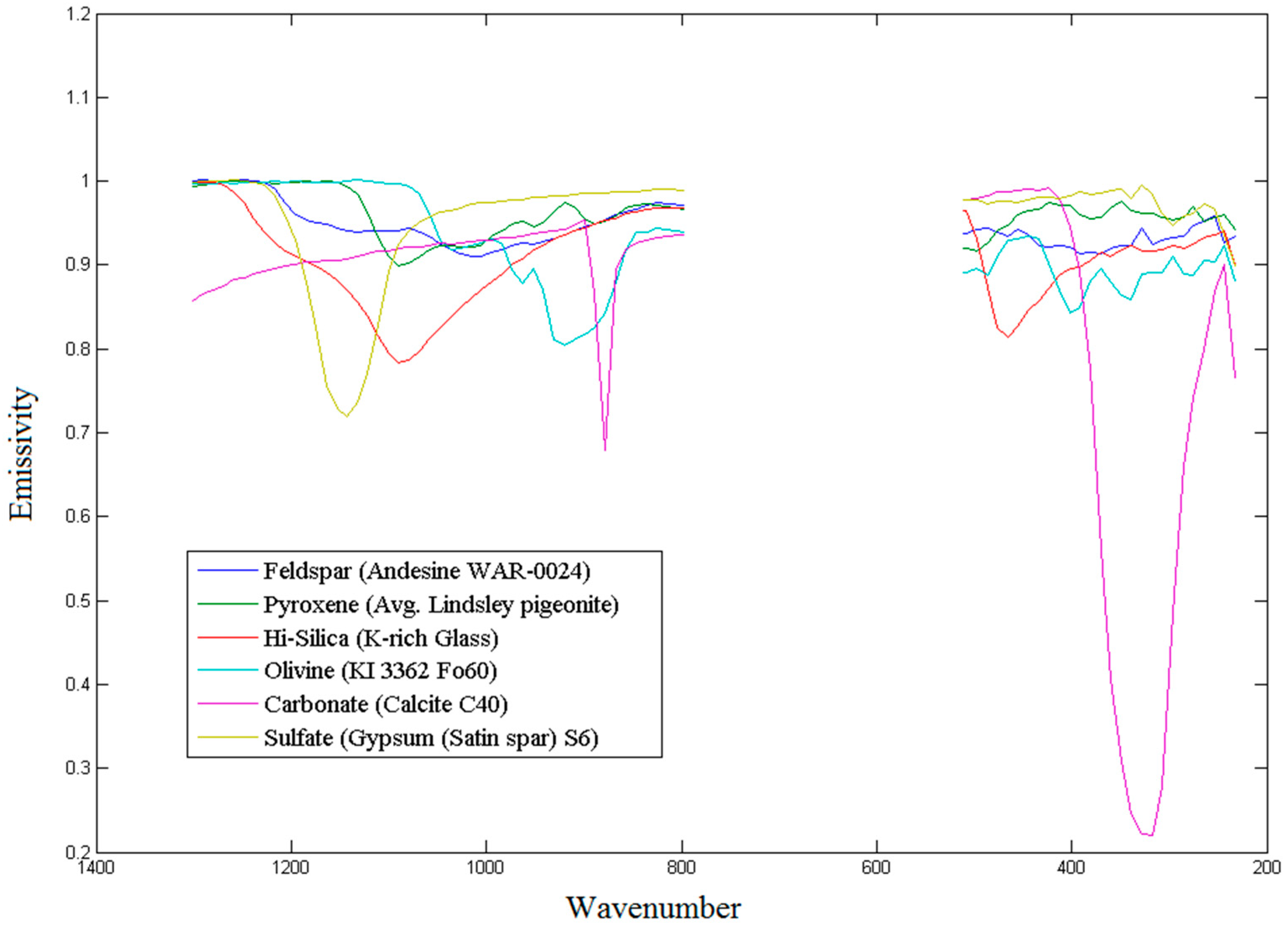 Sensors 18 03598 g019 Sensors 18 03598 g019