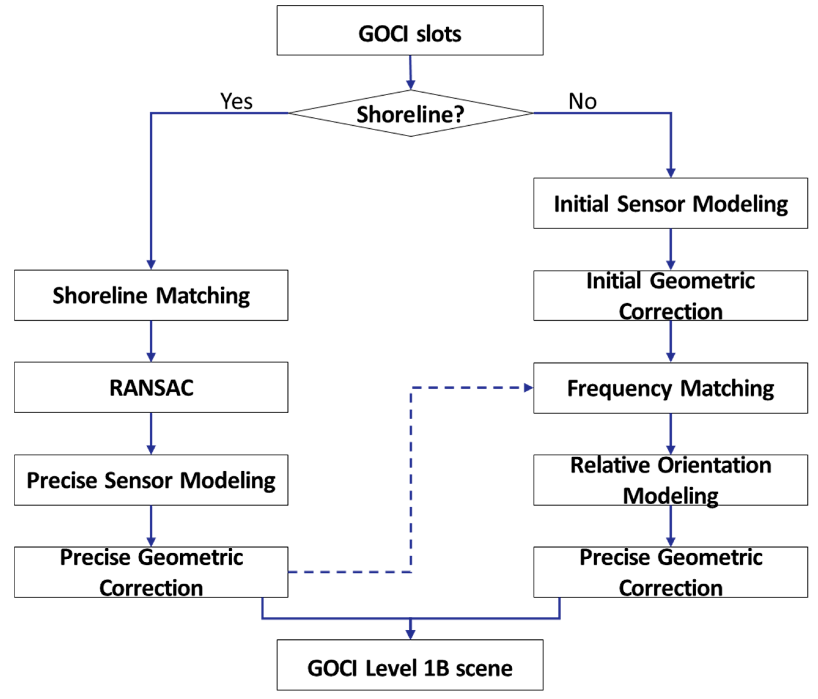 Sensors 18 03599 g002