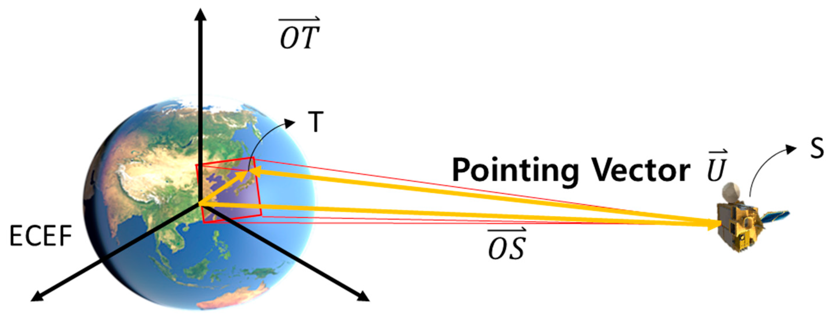 Sensors 18 03599 g003