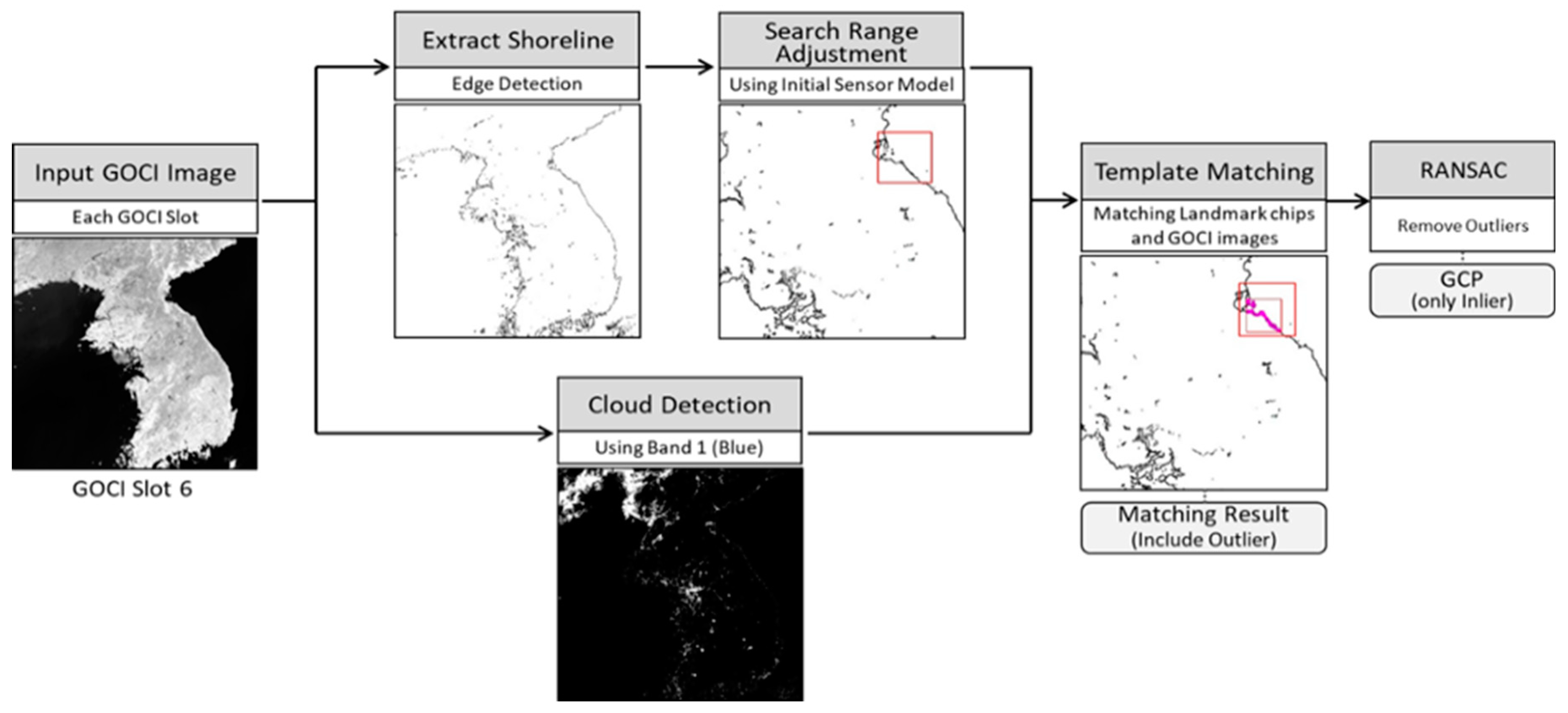 Sensors 18 03599 g004